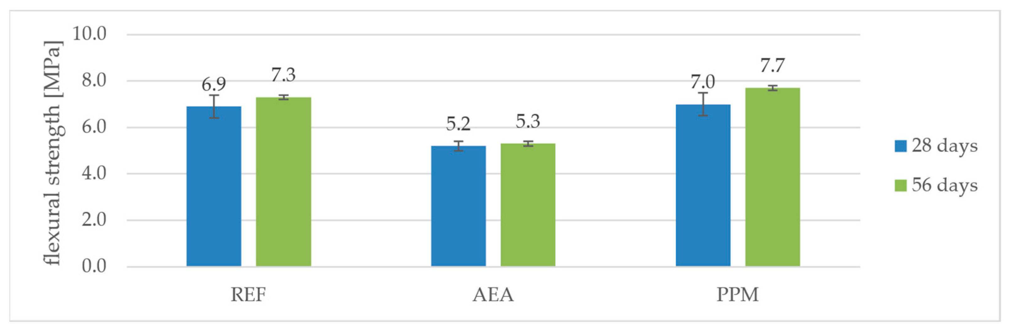 Materials 18 05438 g005
