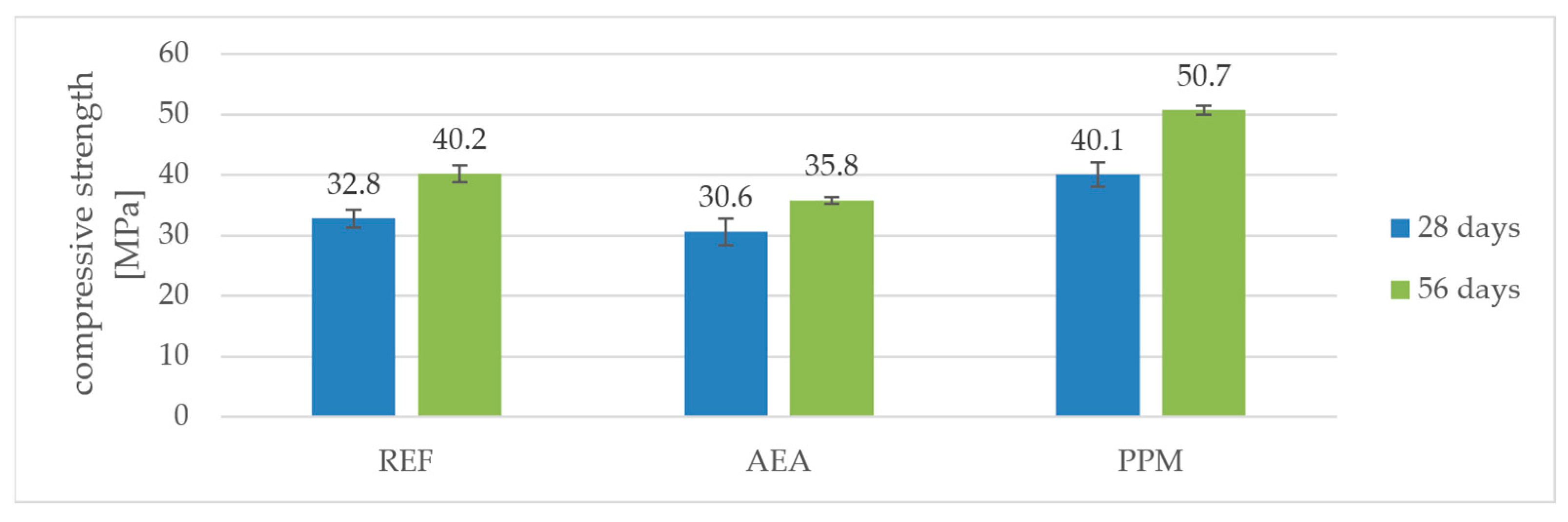 Materials 18 05438 g006