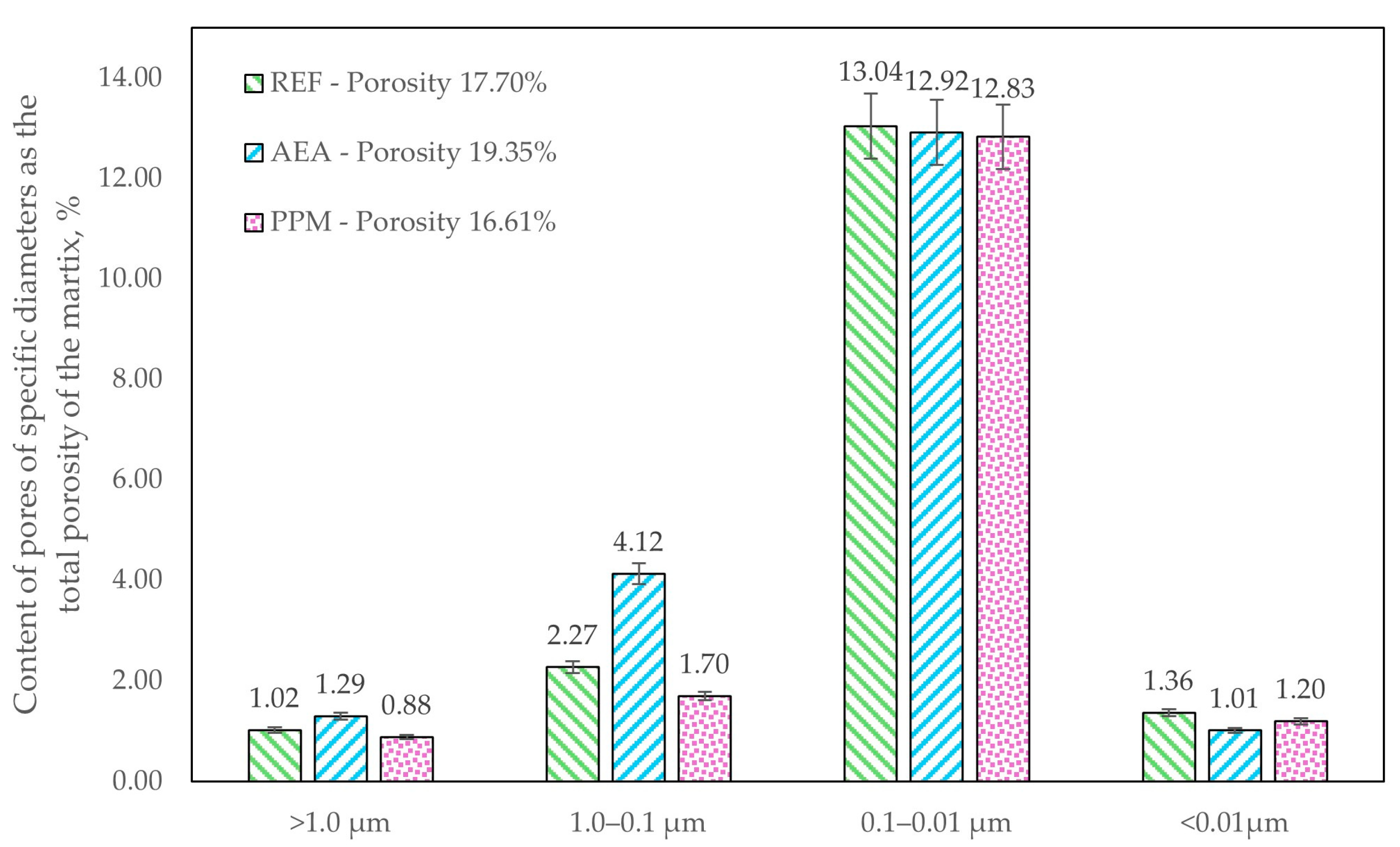 Materials 18 05438 g007