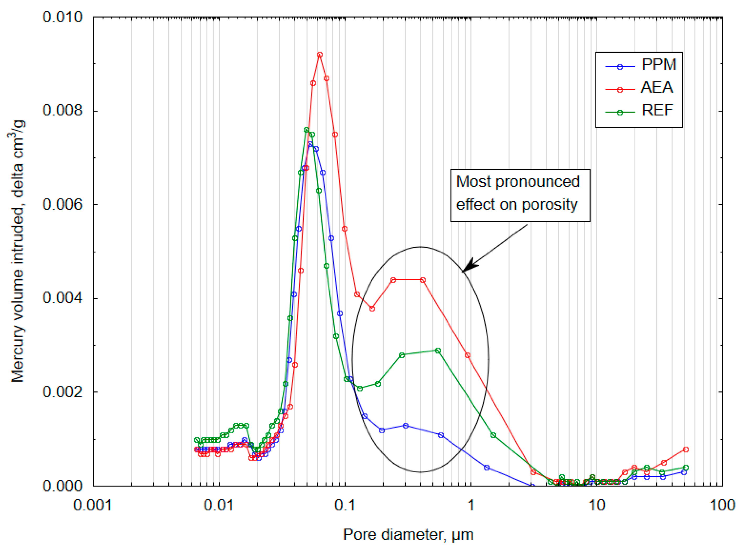 Materials 18 05438 g008