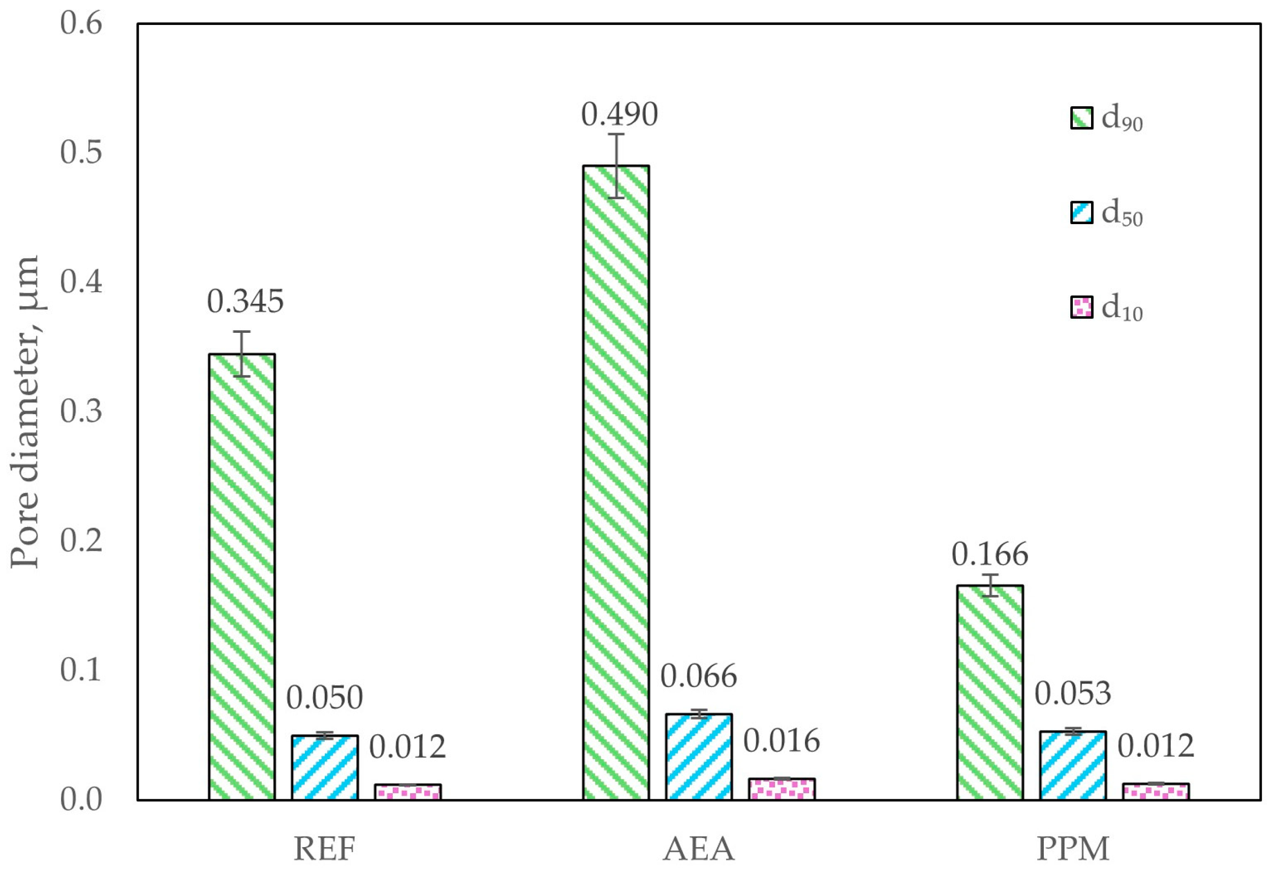Materials 18 05438 g010