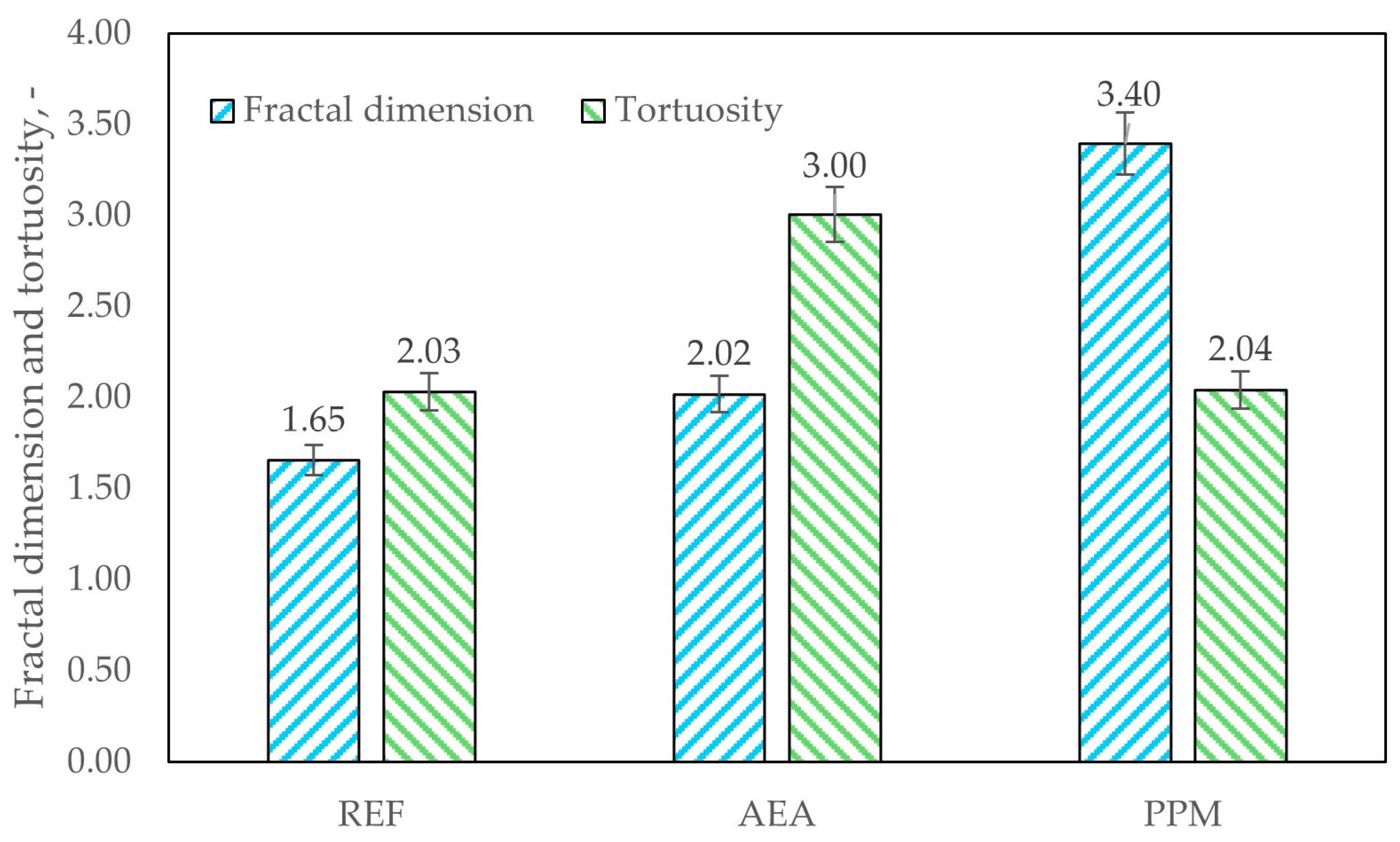 Materials 18 05438 g015