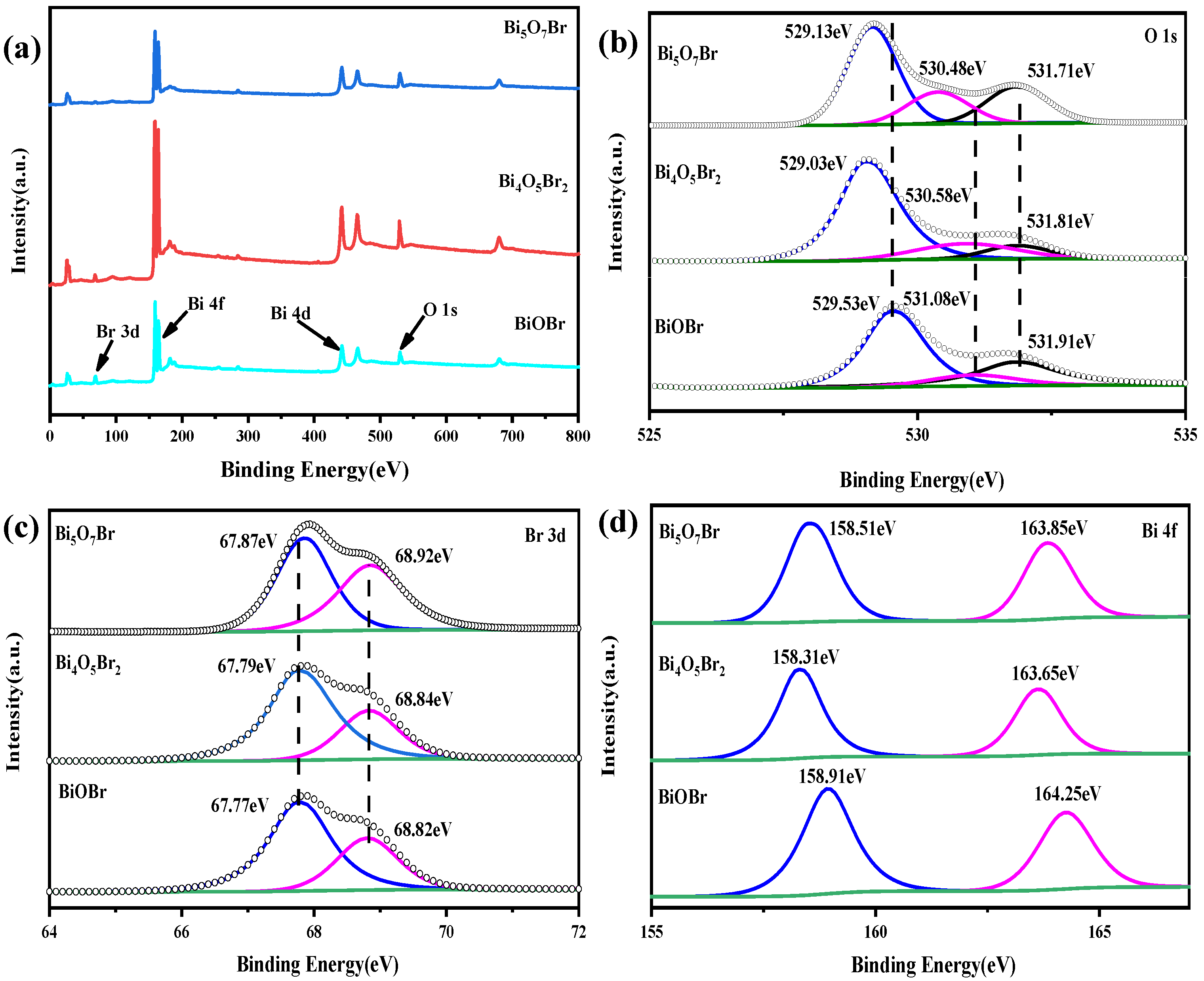 Materials 18 05442 g006 Materials 18 05442 g006
