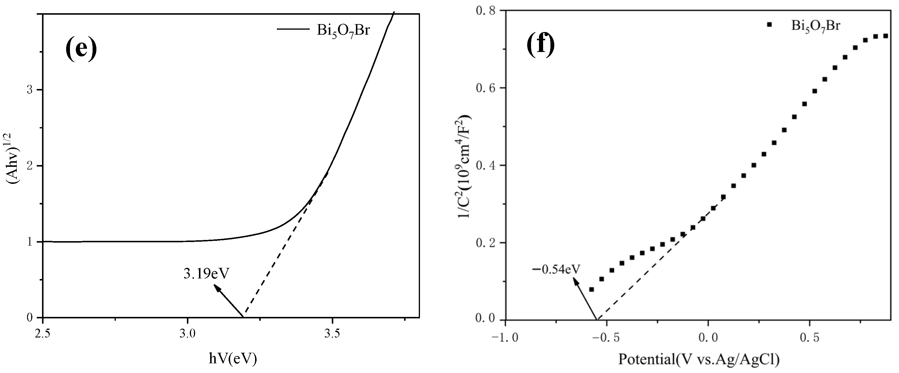Materials 18 05442 g008b Materials 18 05442 g008b