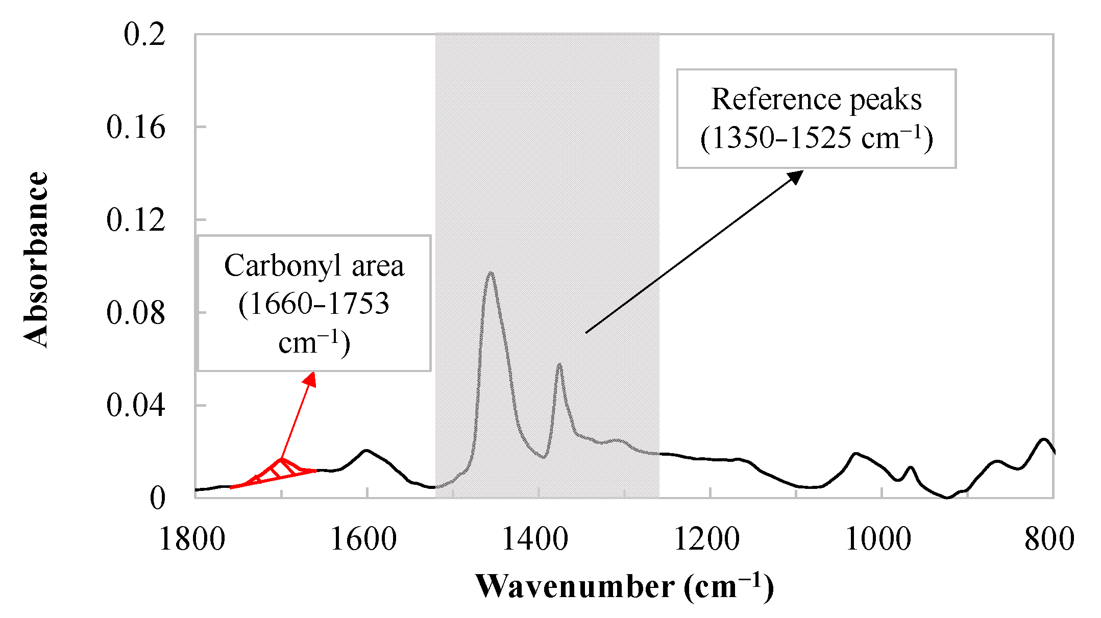 Materials 18 05443 g001