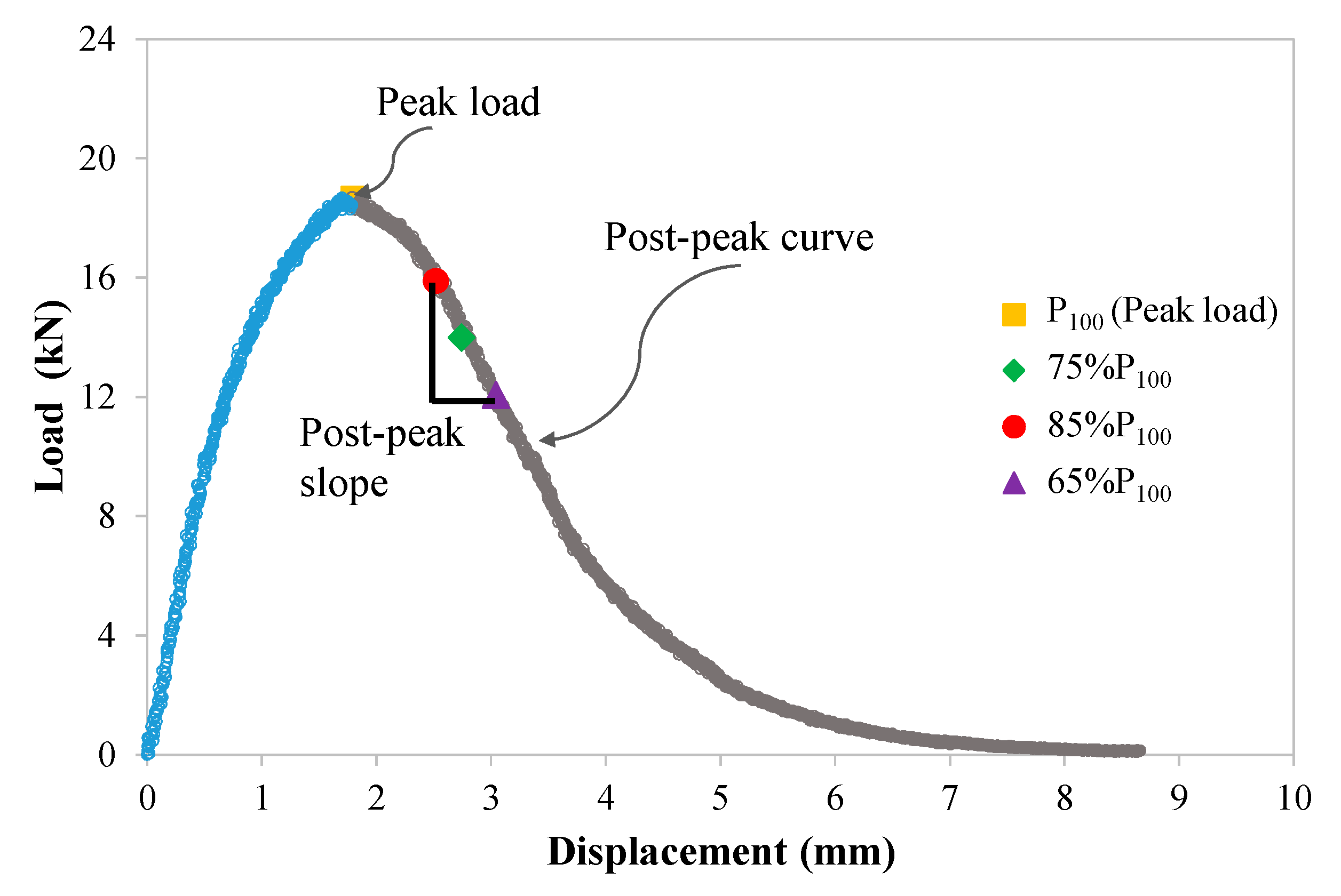 Materials 18 05443 g002