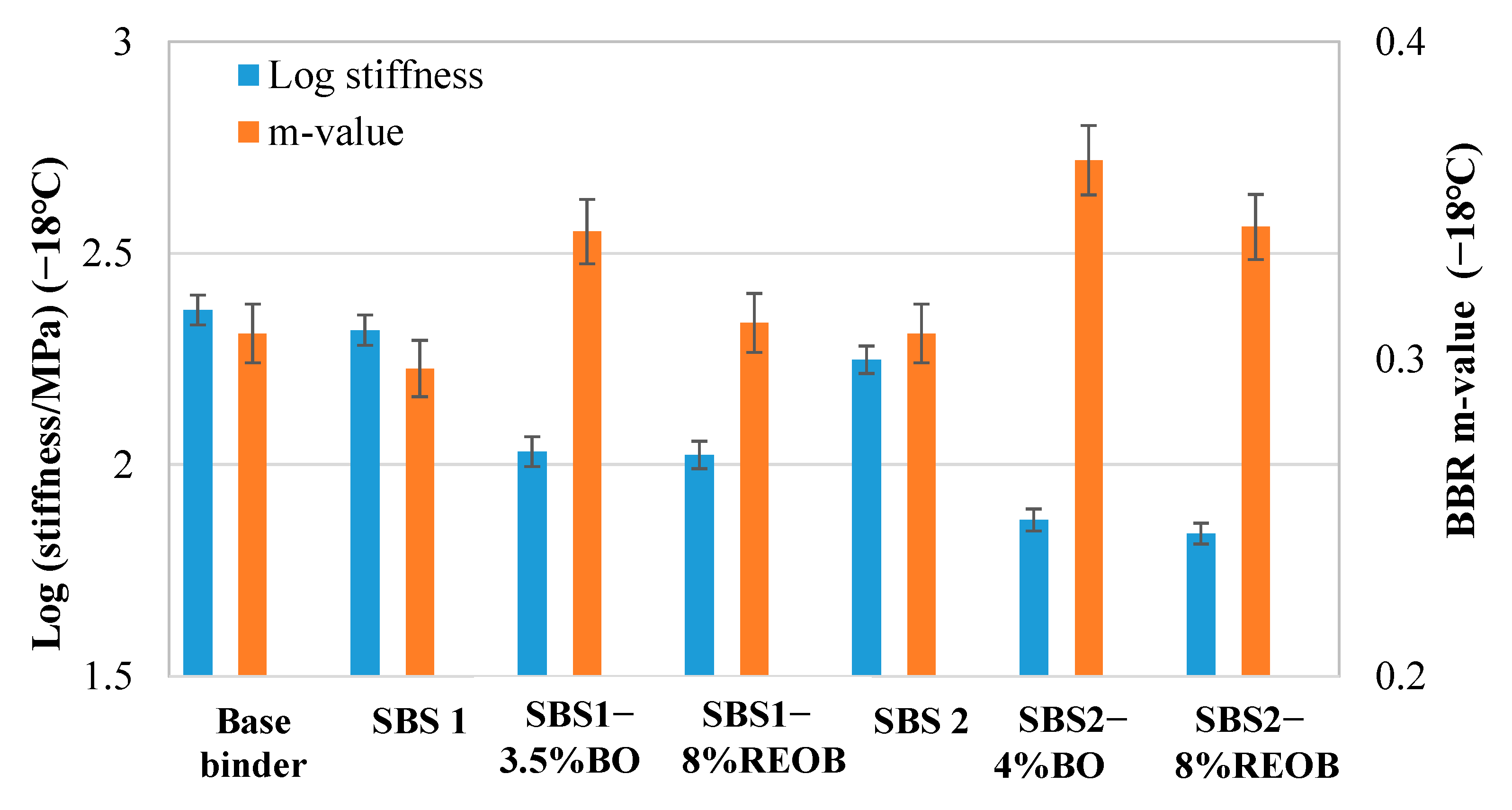 Materials 18 05443 g003