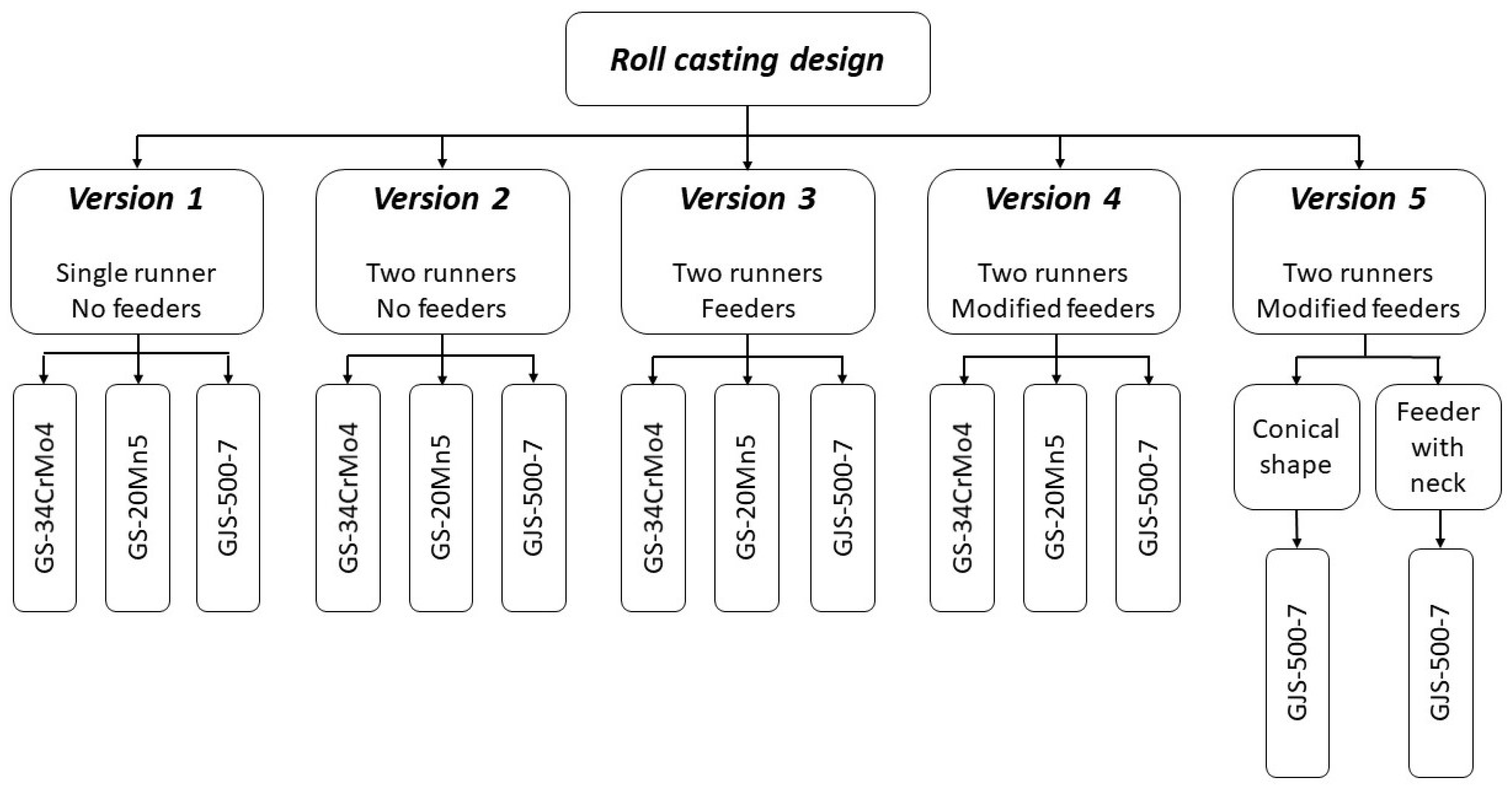 Materials 18 05445 g005