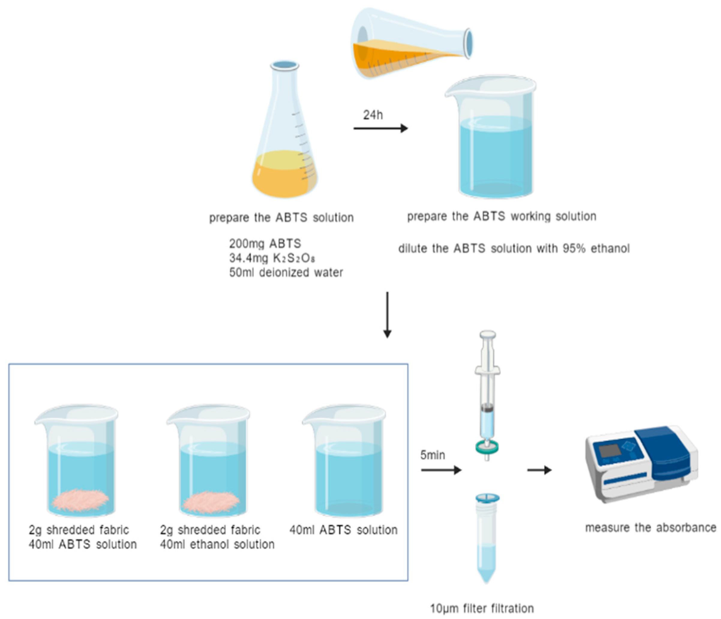 Materials 18 05446 g003