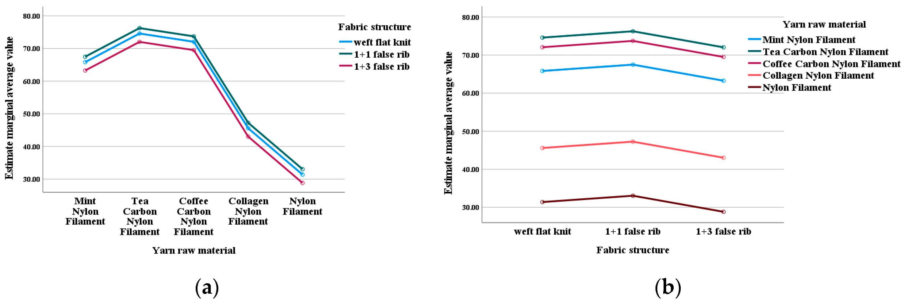 Materials 18 05446 g004