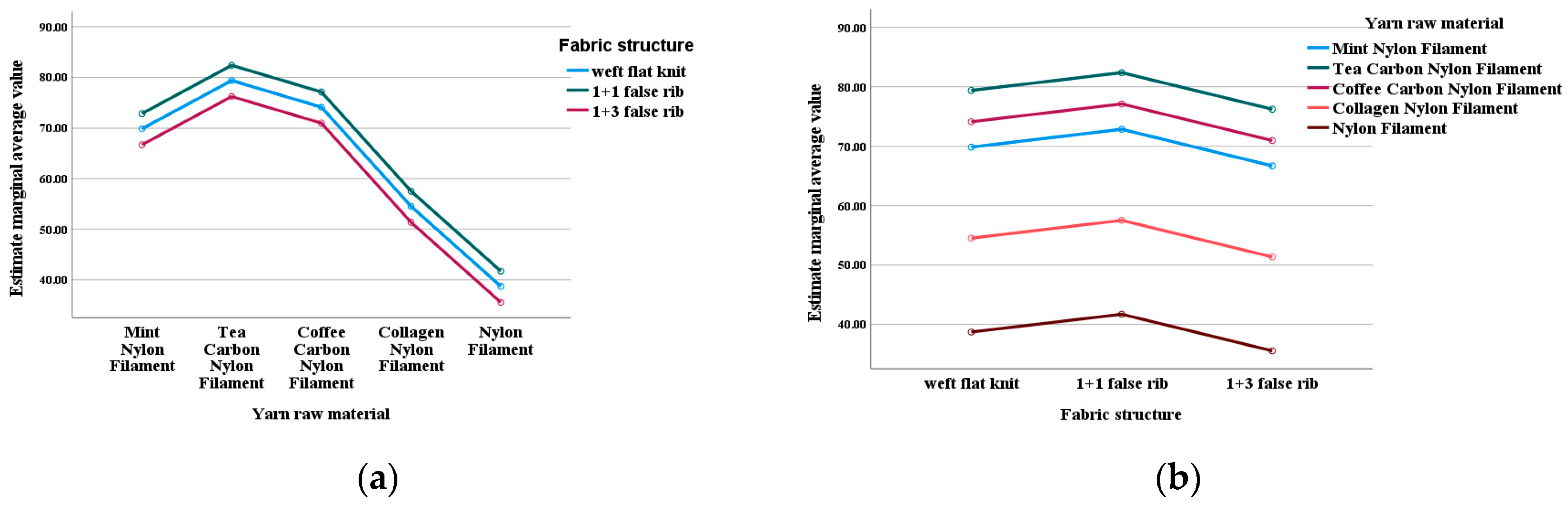 Materials 18 05446 g005