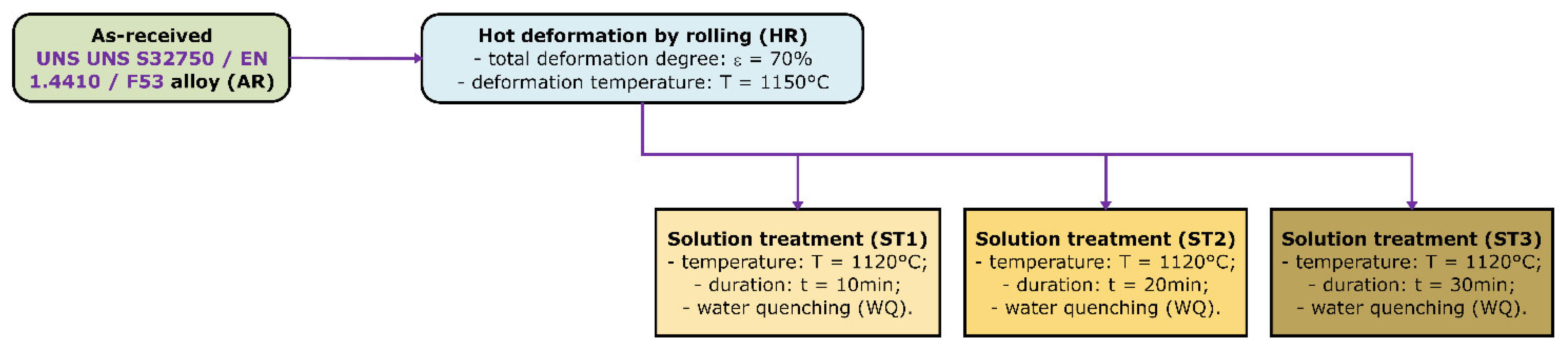 Materials 18 05447 g001 Materials 18 05447 g001