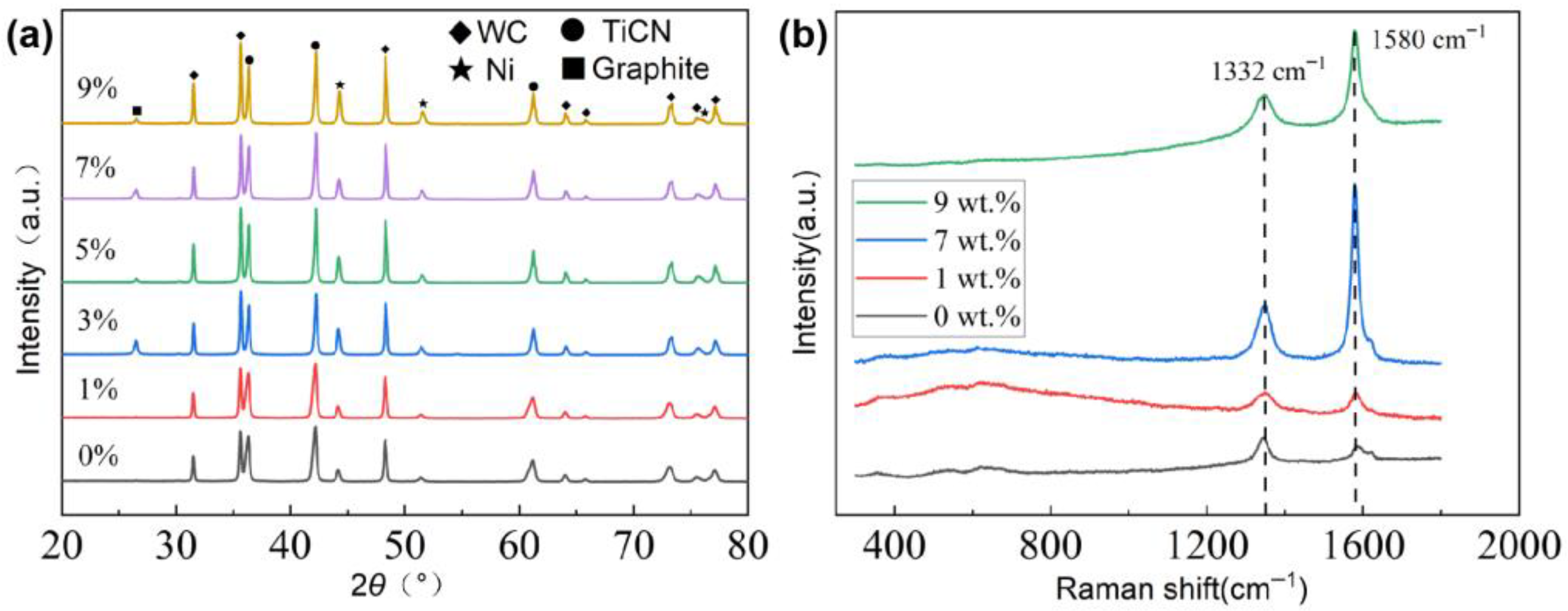 Materials 18 05448 g002