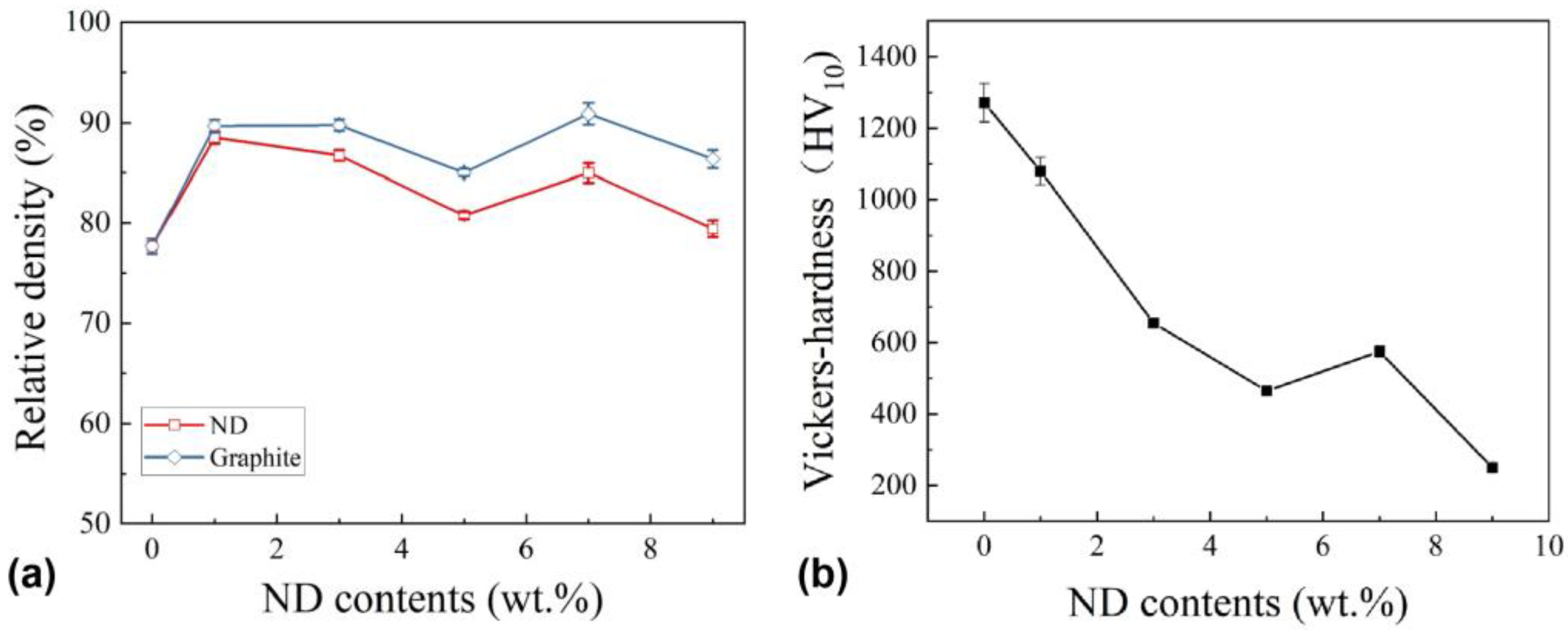 Materials 18 05448 g004