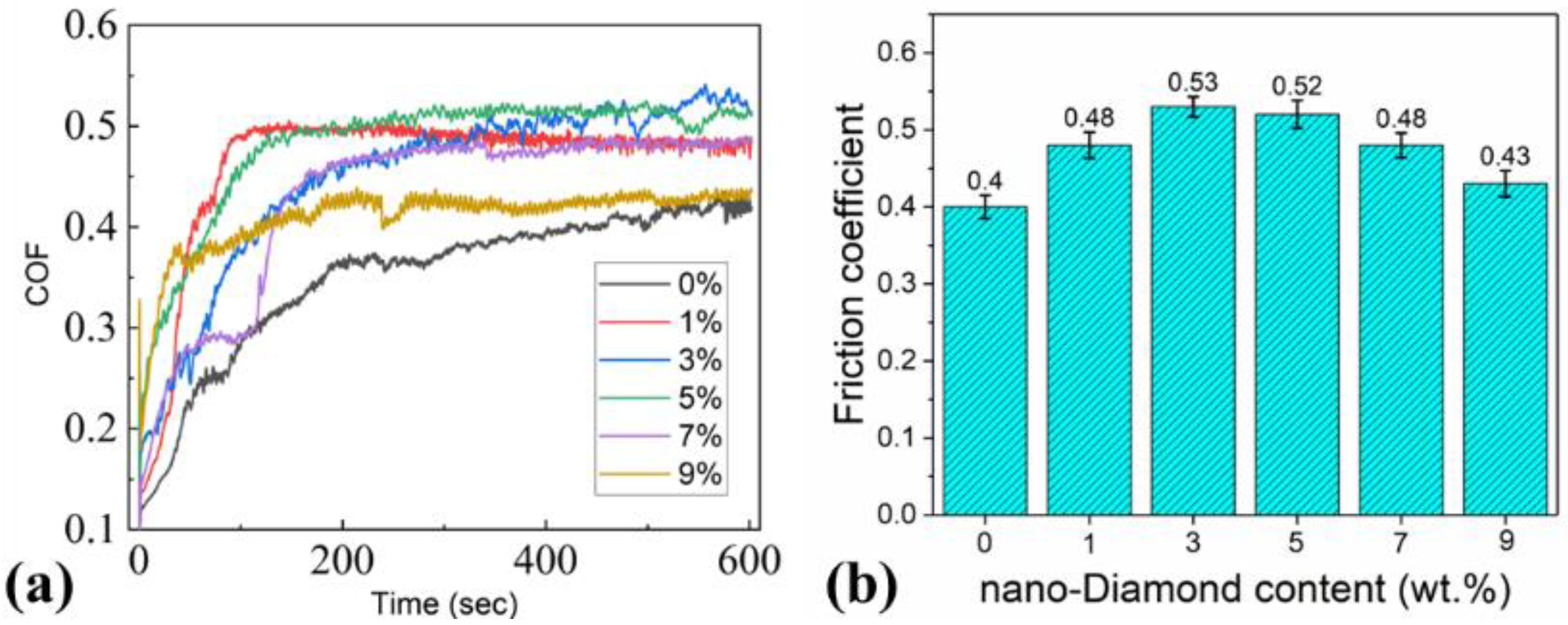 Materials 18 05448 g005