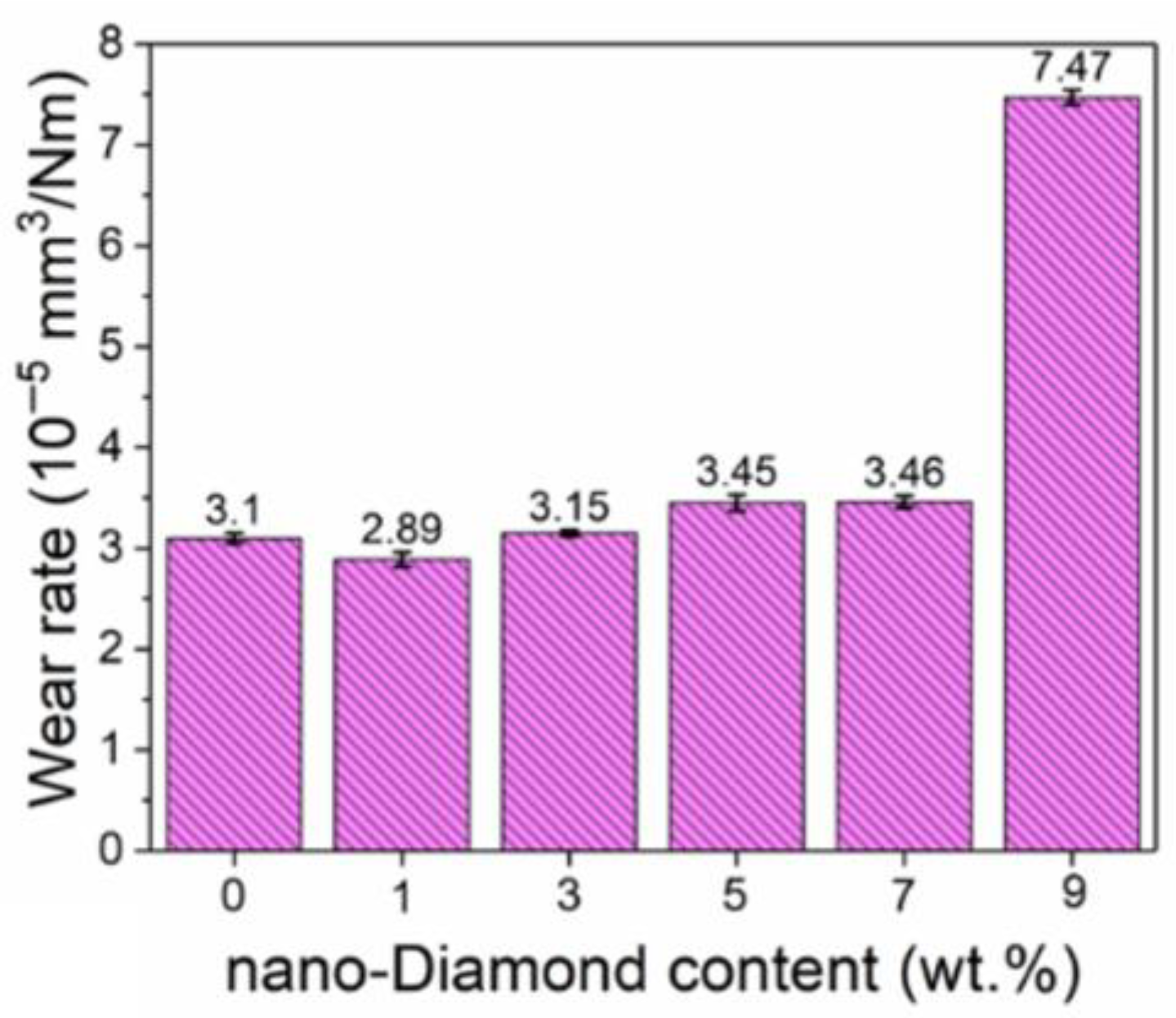 Materials 18 05448 g007