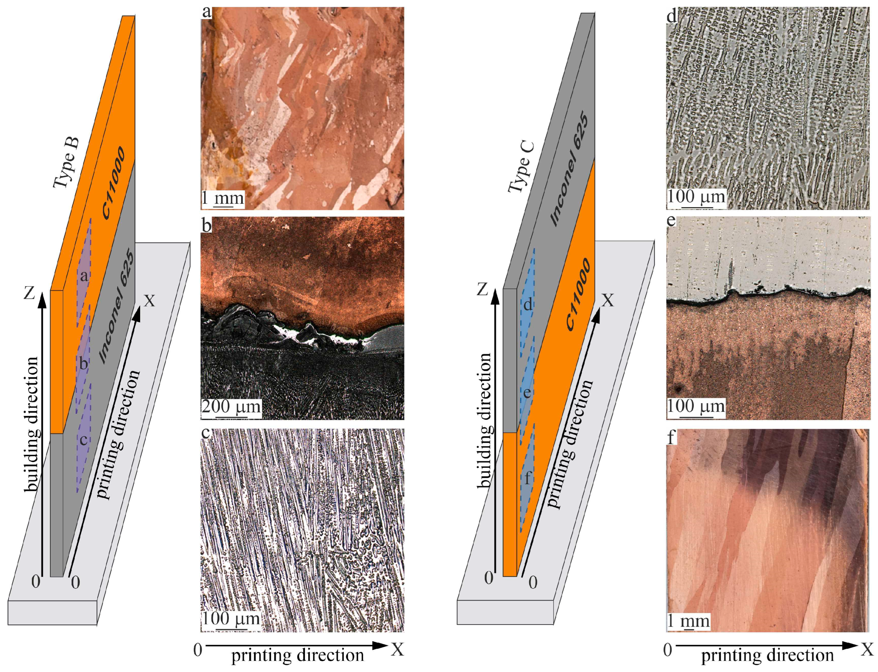 Materials 18 05450 g006 Materials 18 05450 g006