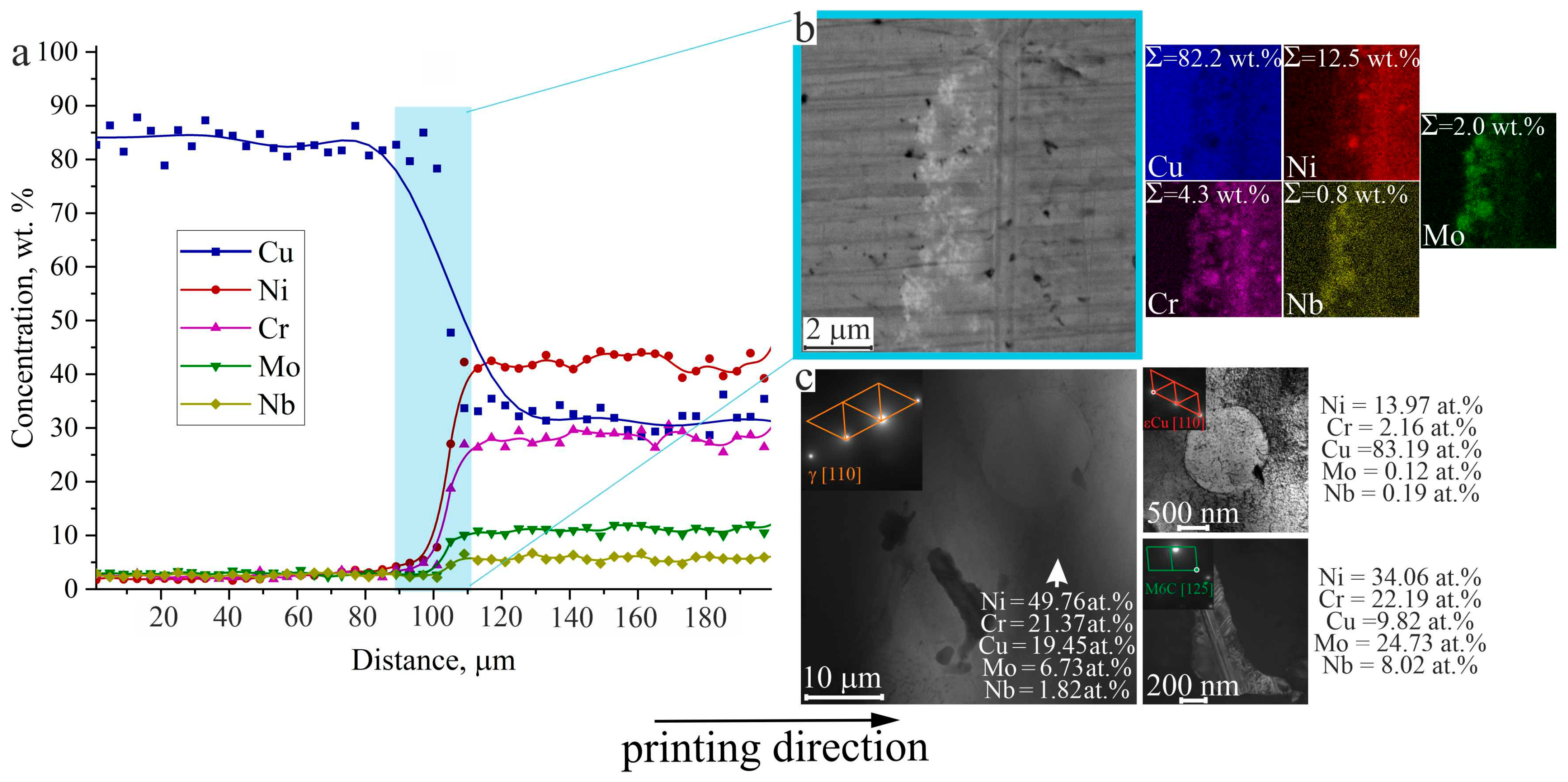 Materials 18 05450 g008 Materials 18 05450 g008