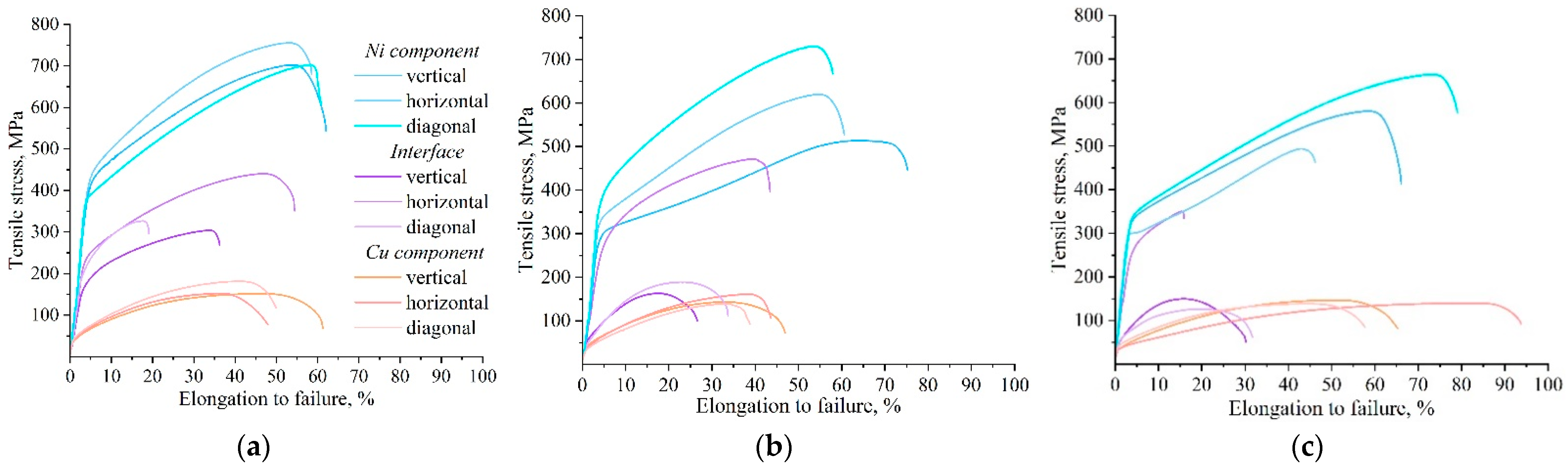 Materials 18 05450 g009 Materials 18 05450 g009