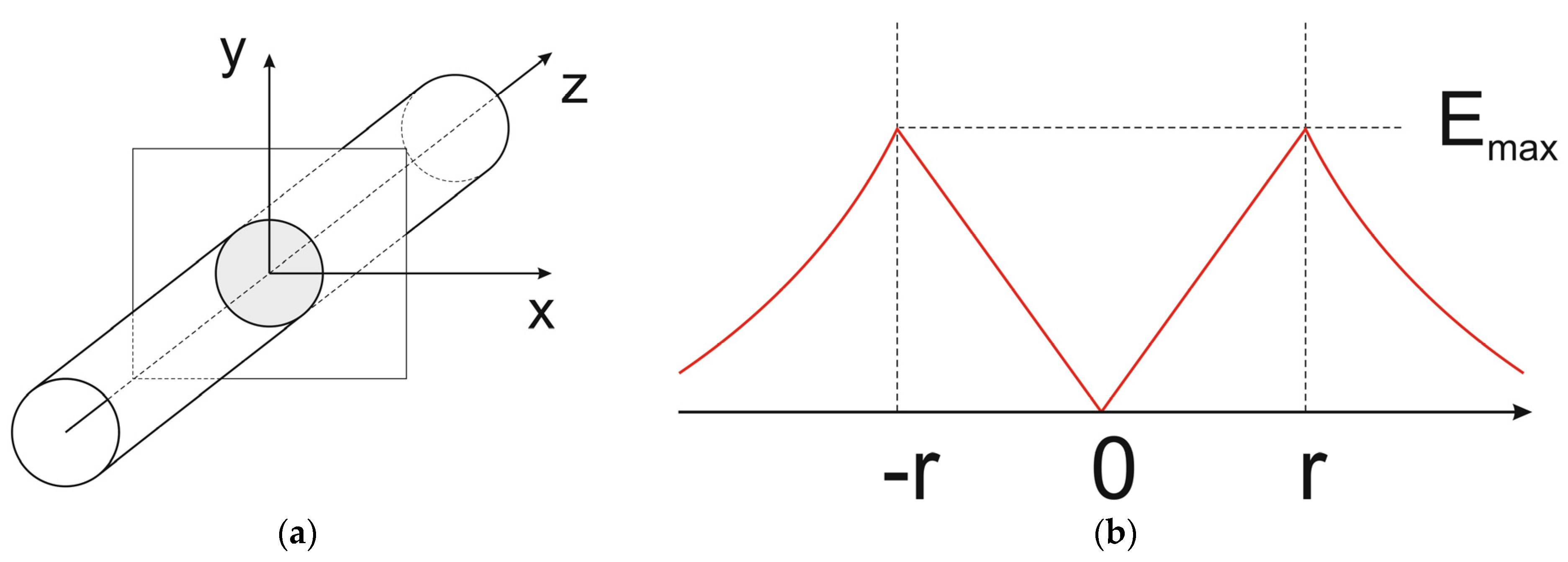 Materials 18 05451 g004