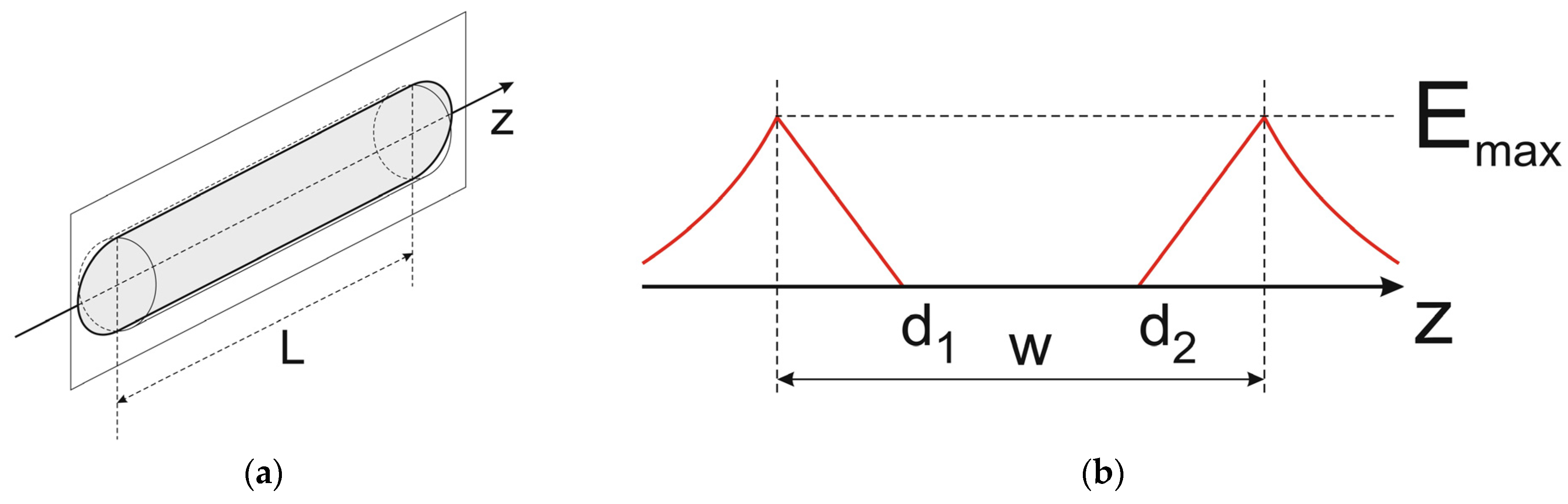Materials 18 05451 g005