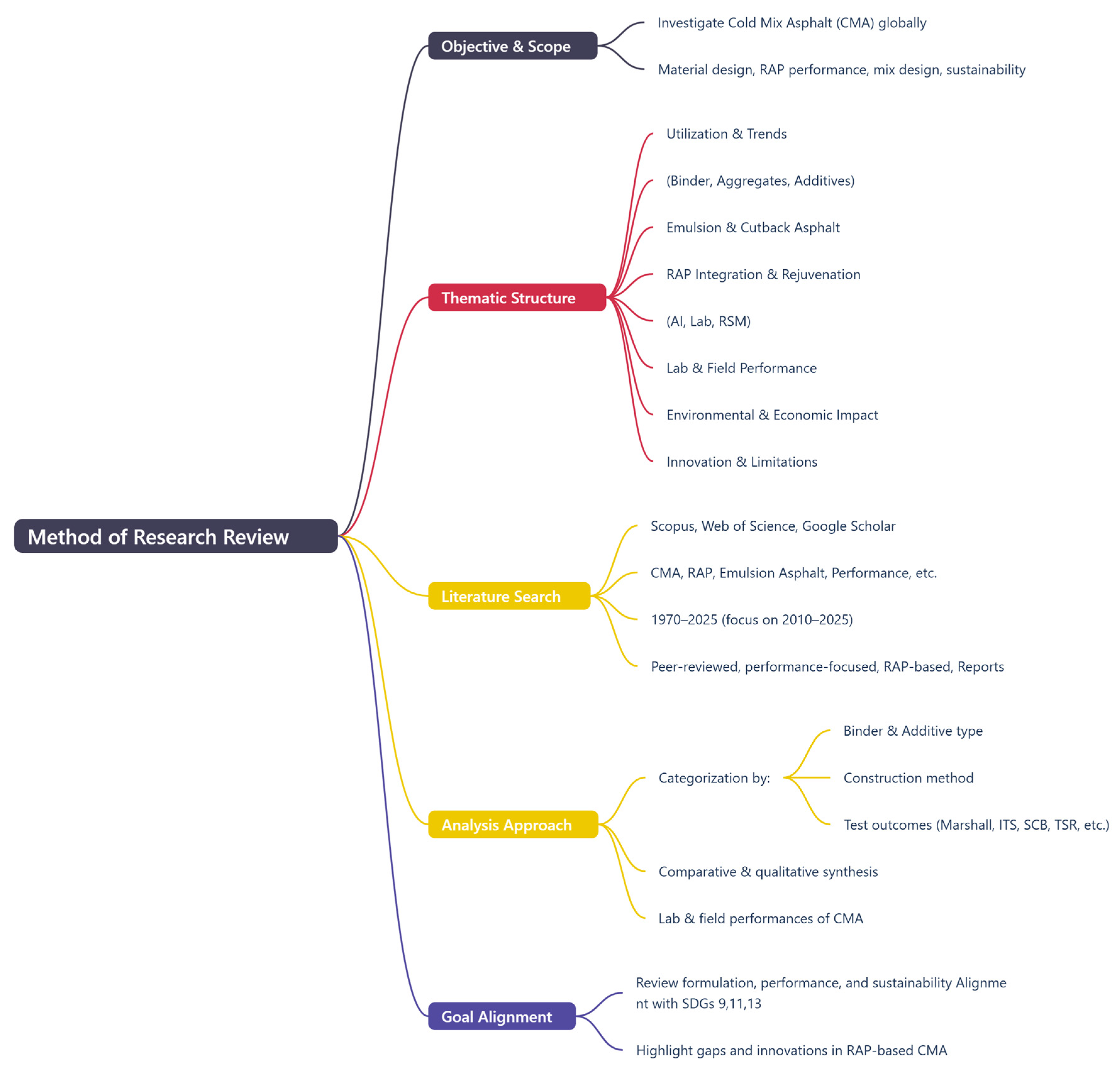 Materials 18 05452 g003