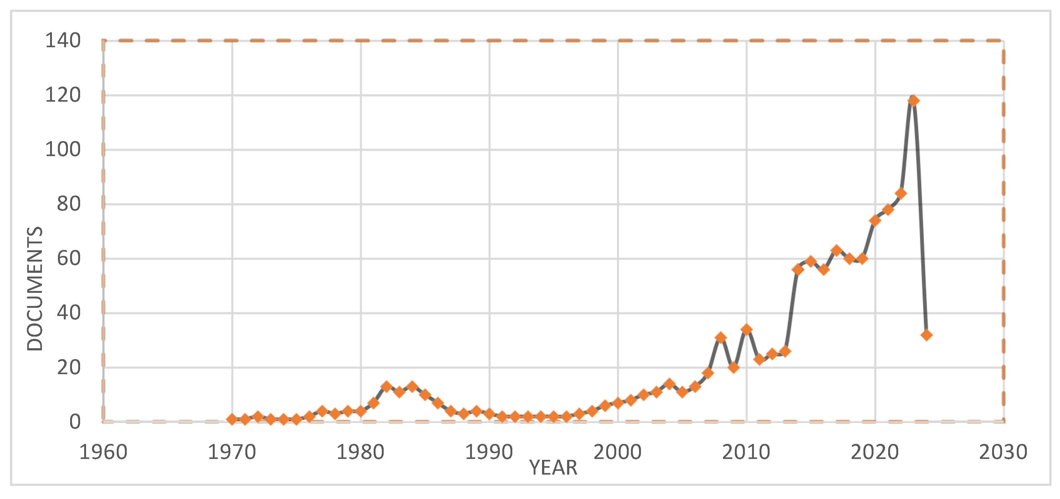 Materials 18 05452 g004