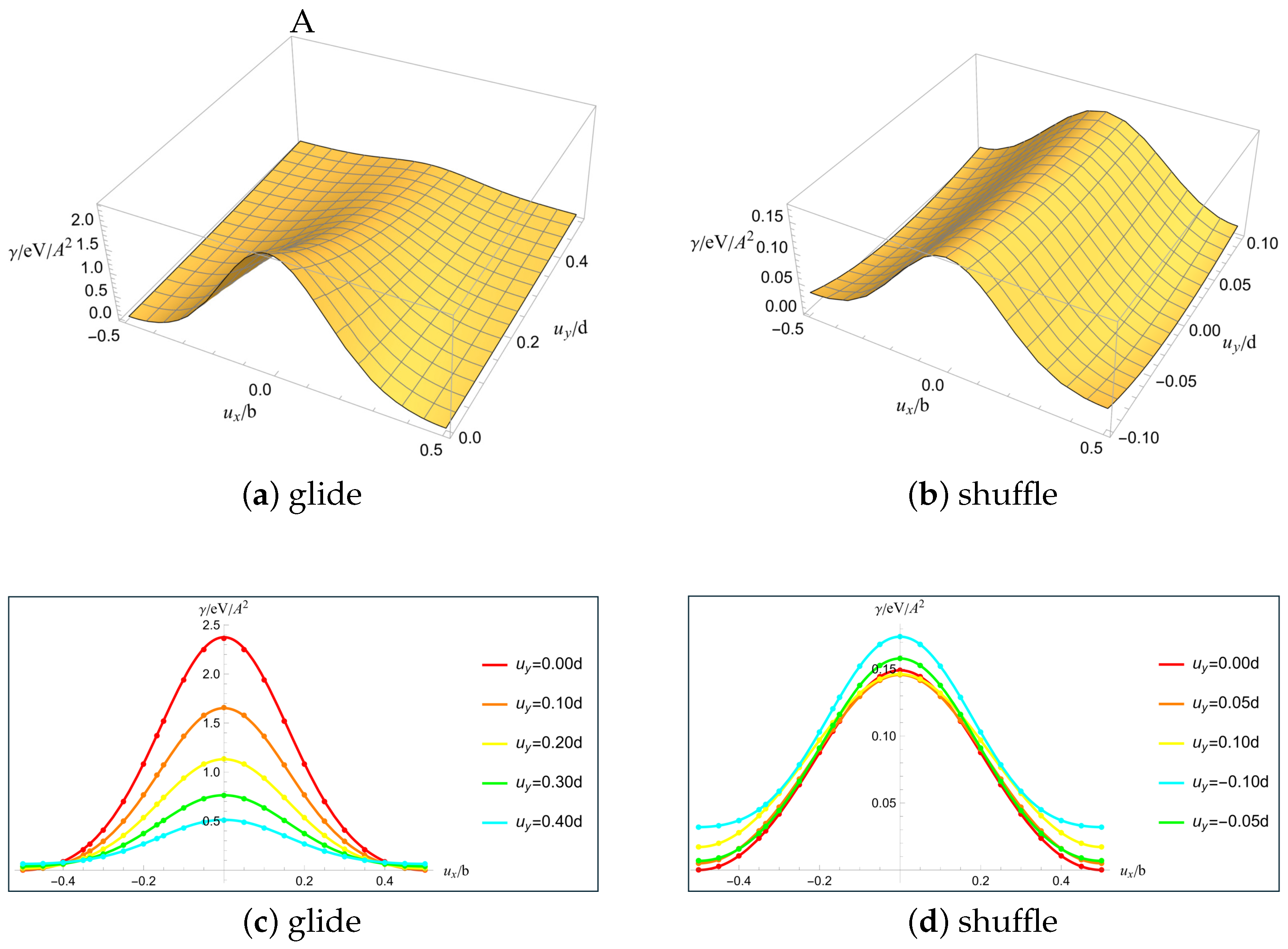 Materials 18 05453 g0a1