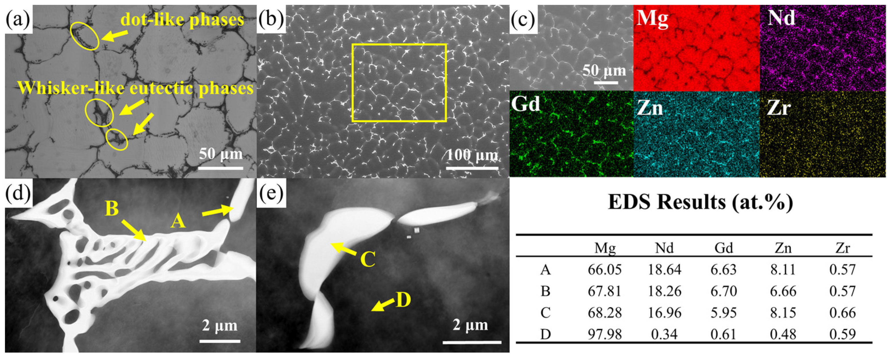 Materials 18 05454 g002 Materials 18 05454 g002