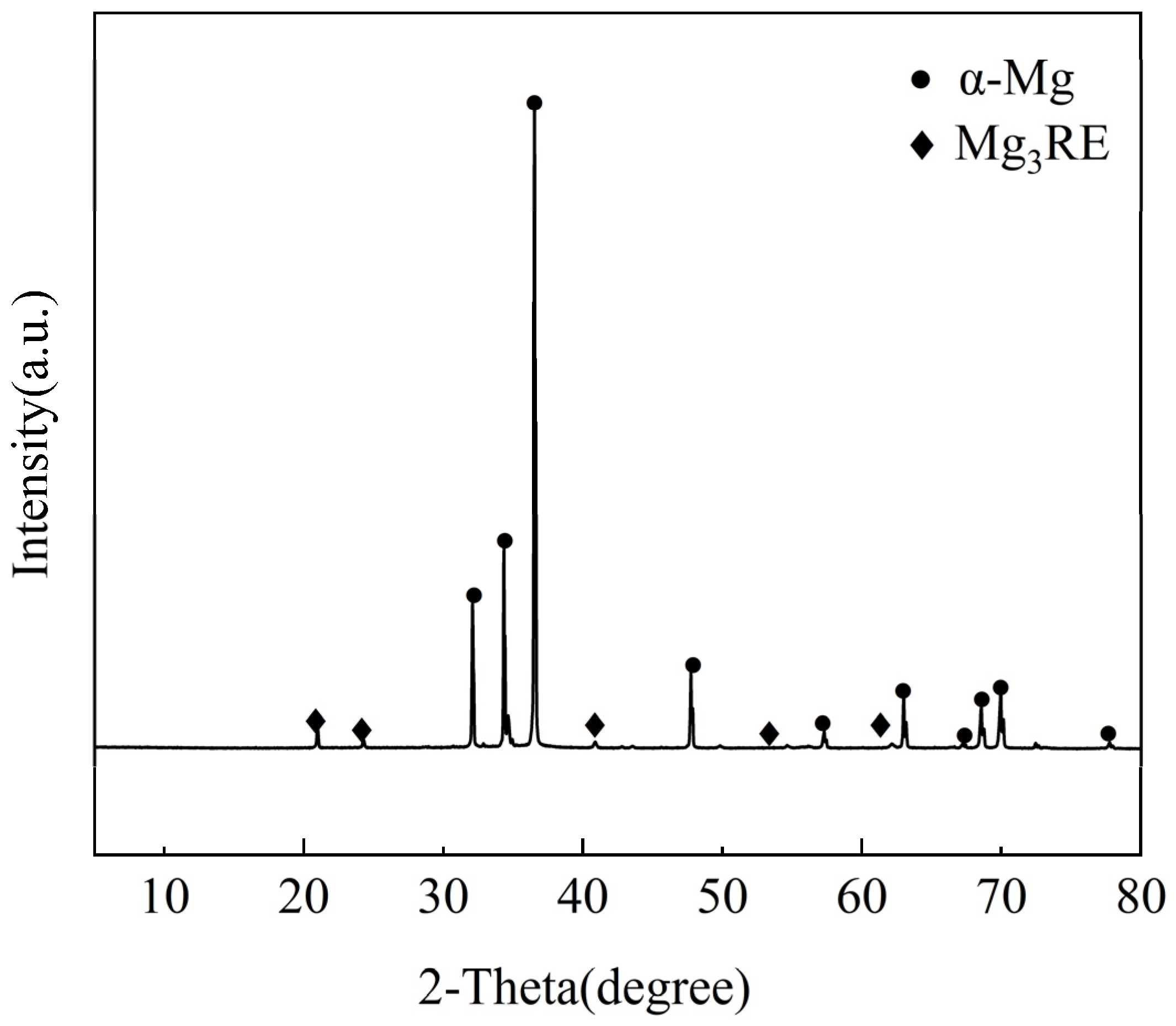 Materials 18 05454 g003 Materials 18 05454 g003