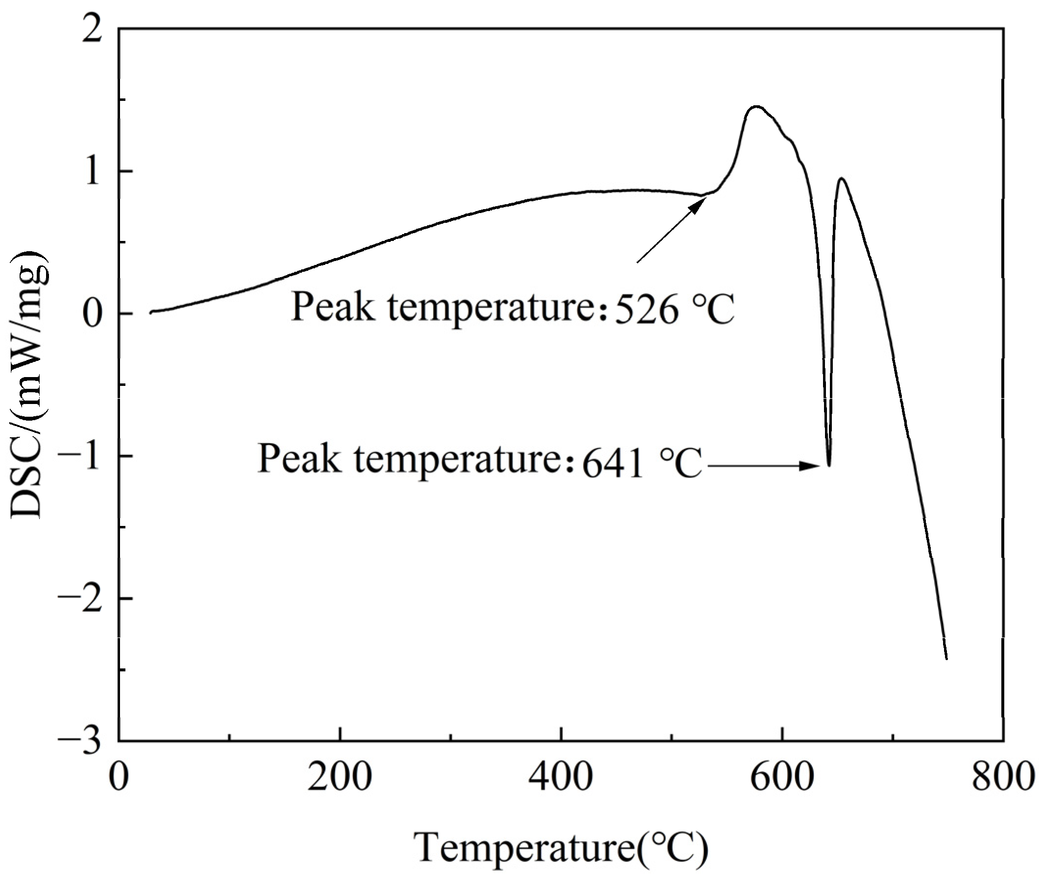 Materials 18 05454 g004 Materials 18 05454 g004