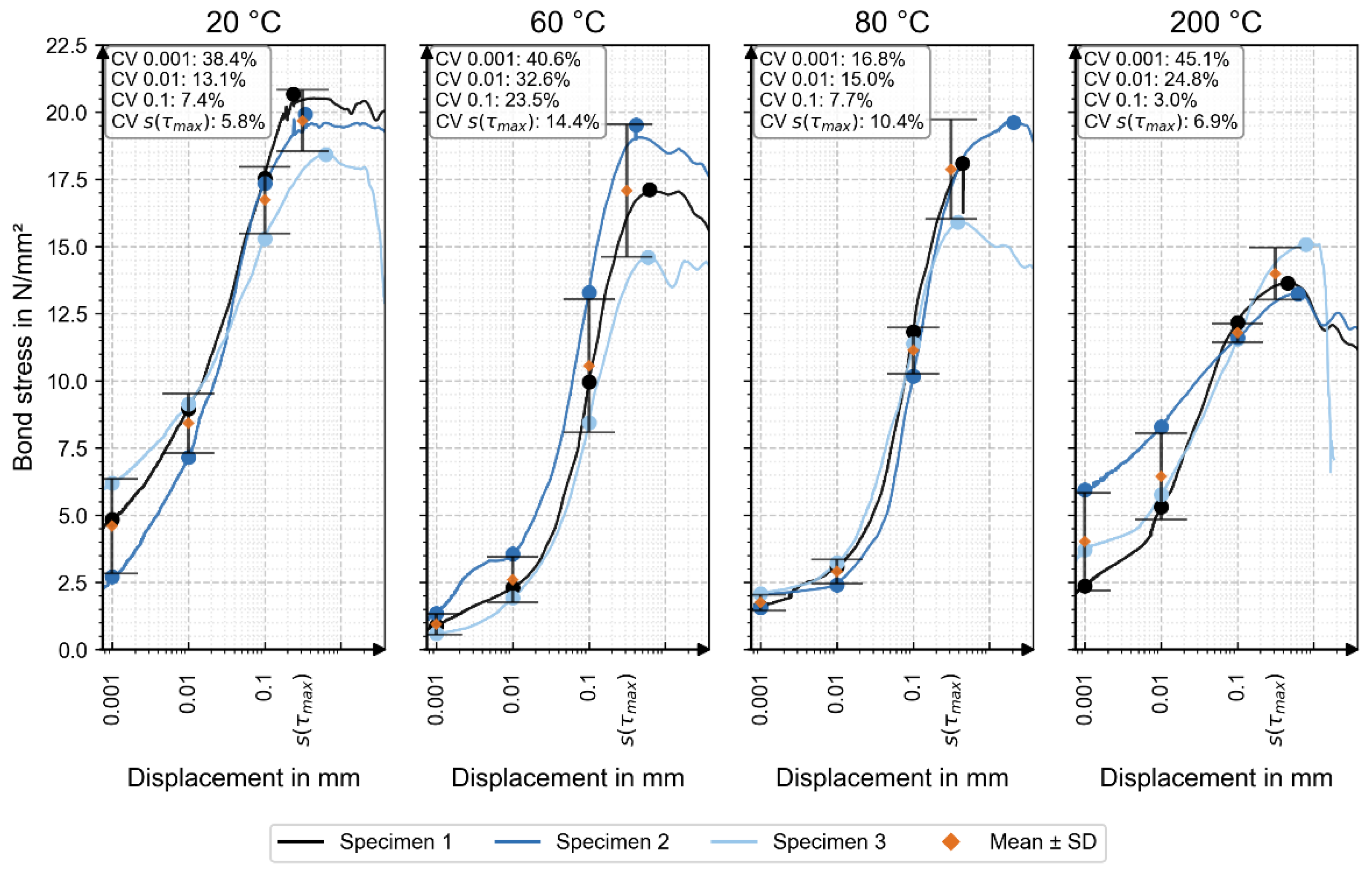 Materials 18 05455 g006