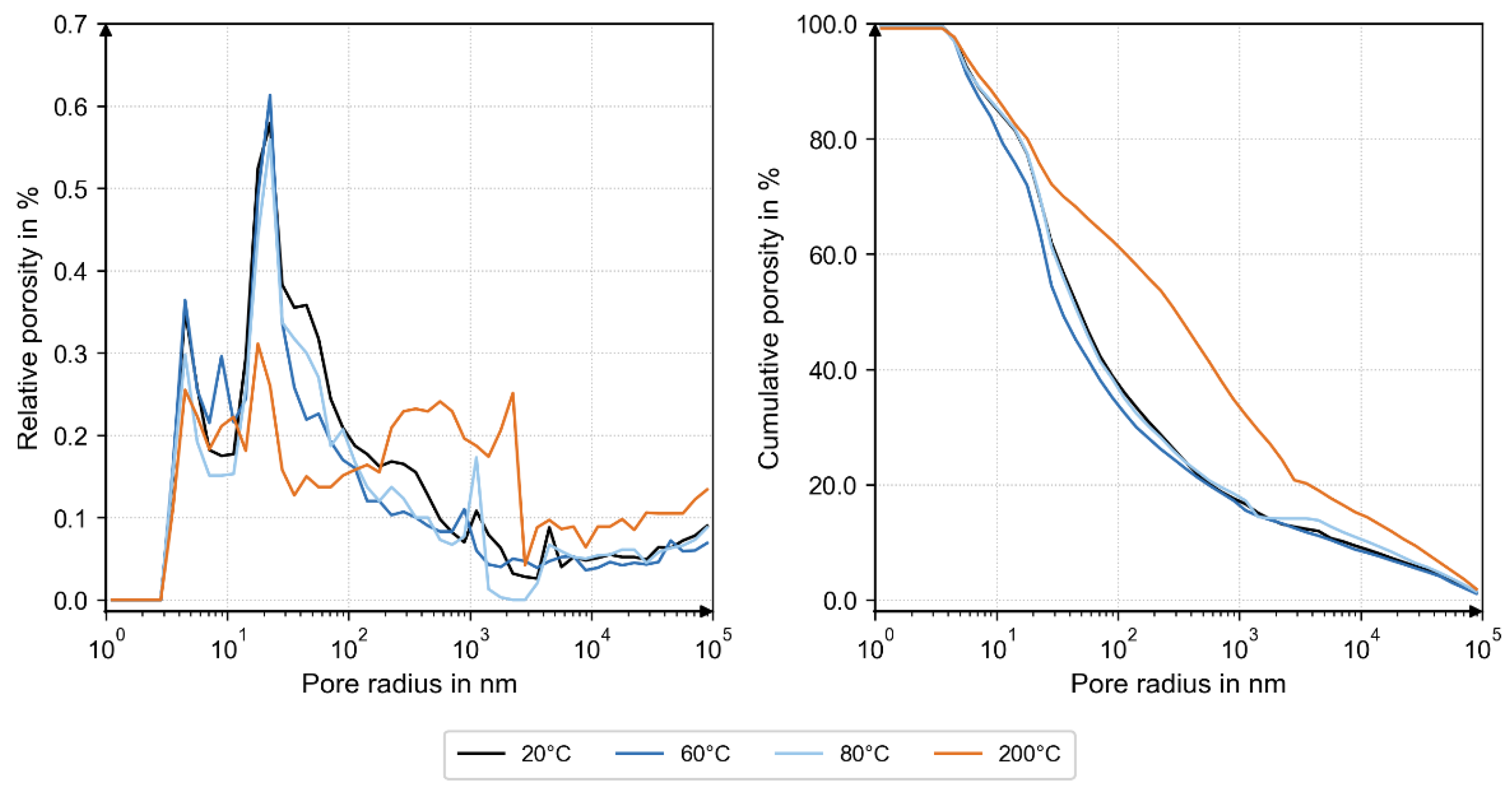 Materials 18 05455 g009