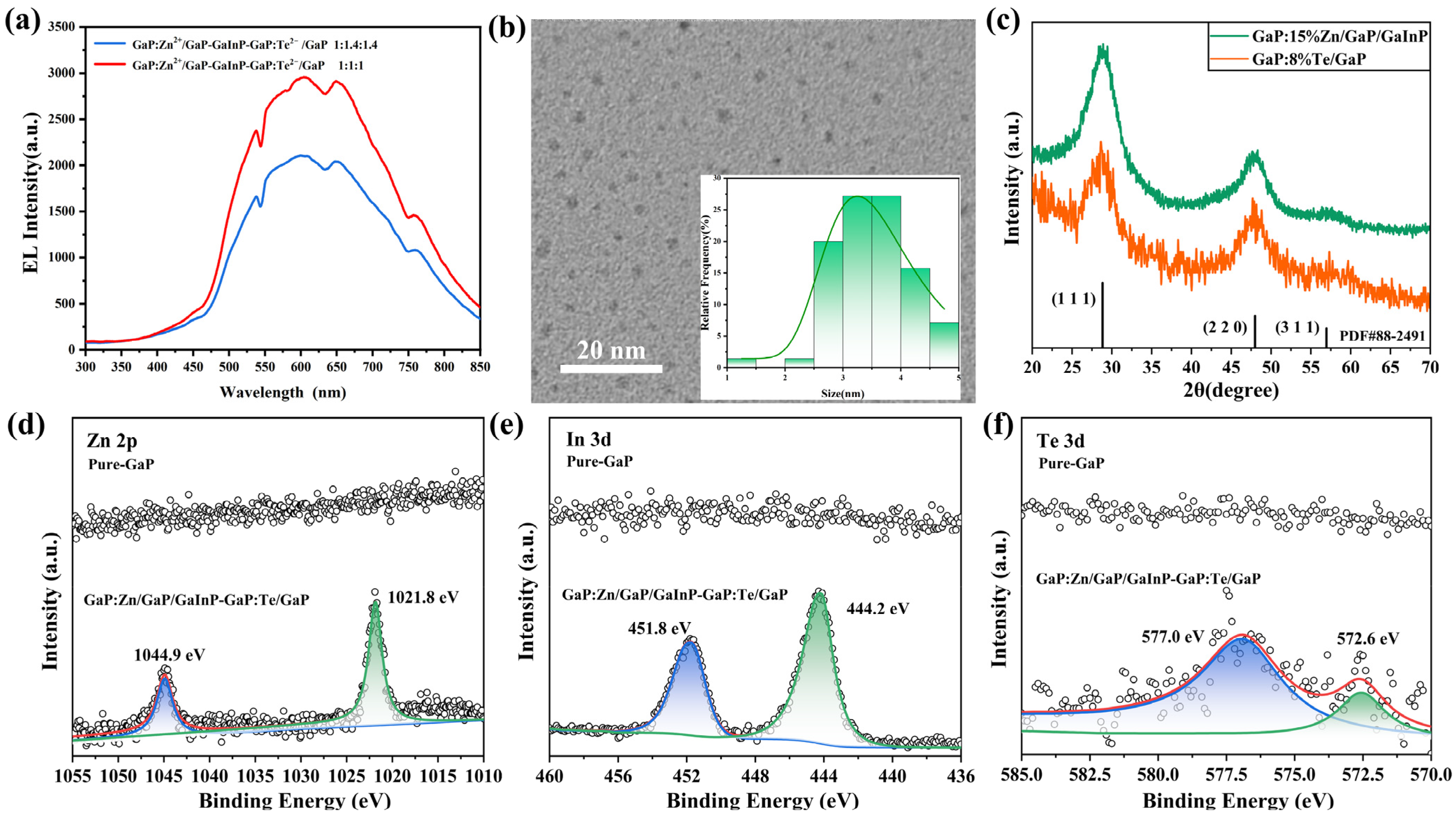 Materials 18 05458 g001 Materials 18 05458 g001
