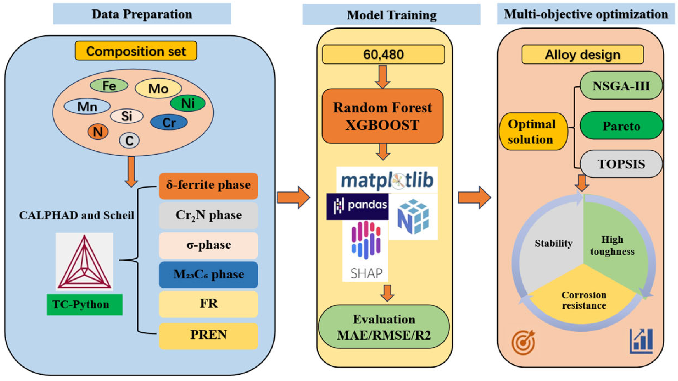 Materials 18 05460 g001