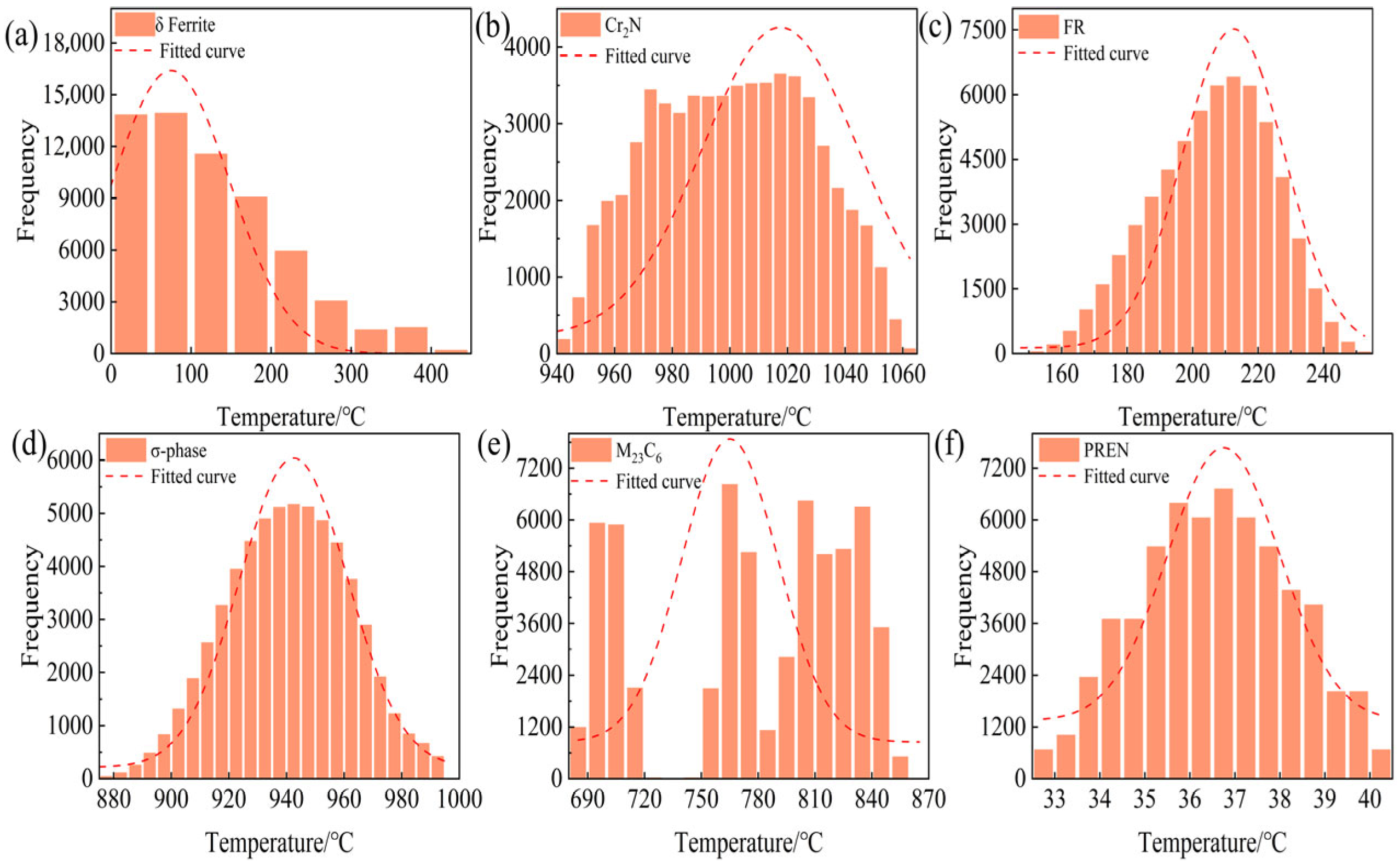Materials 18 05460 g002