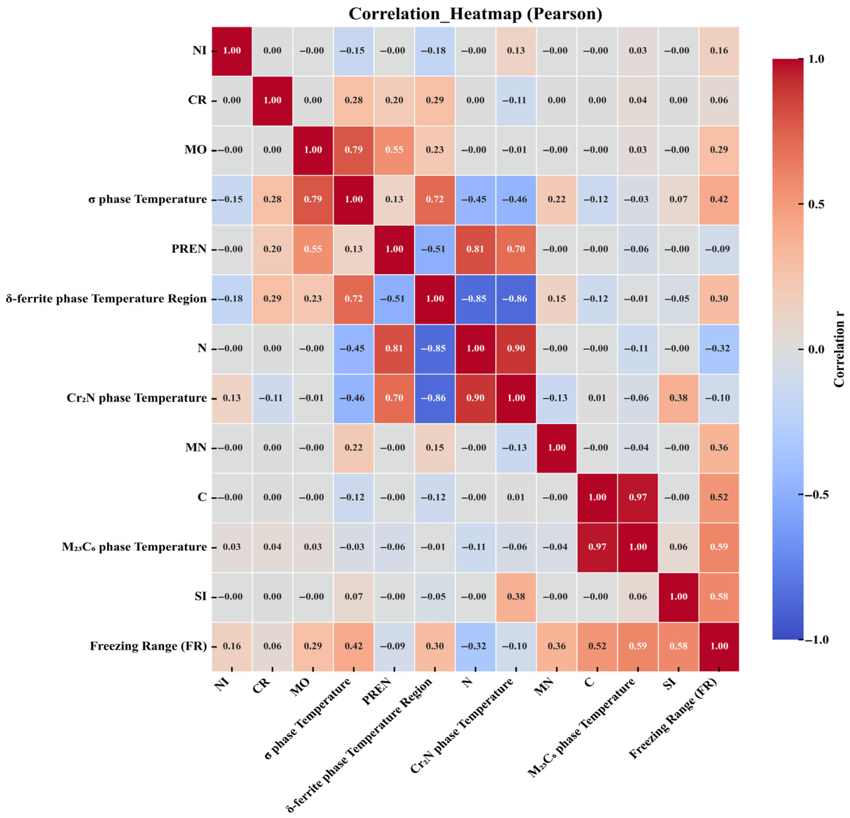 Materials 18 05460 g003