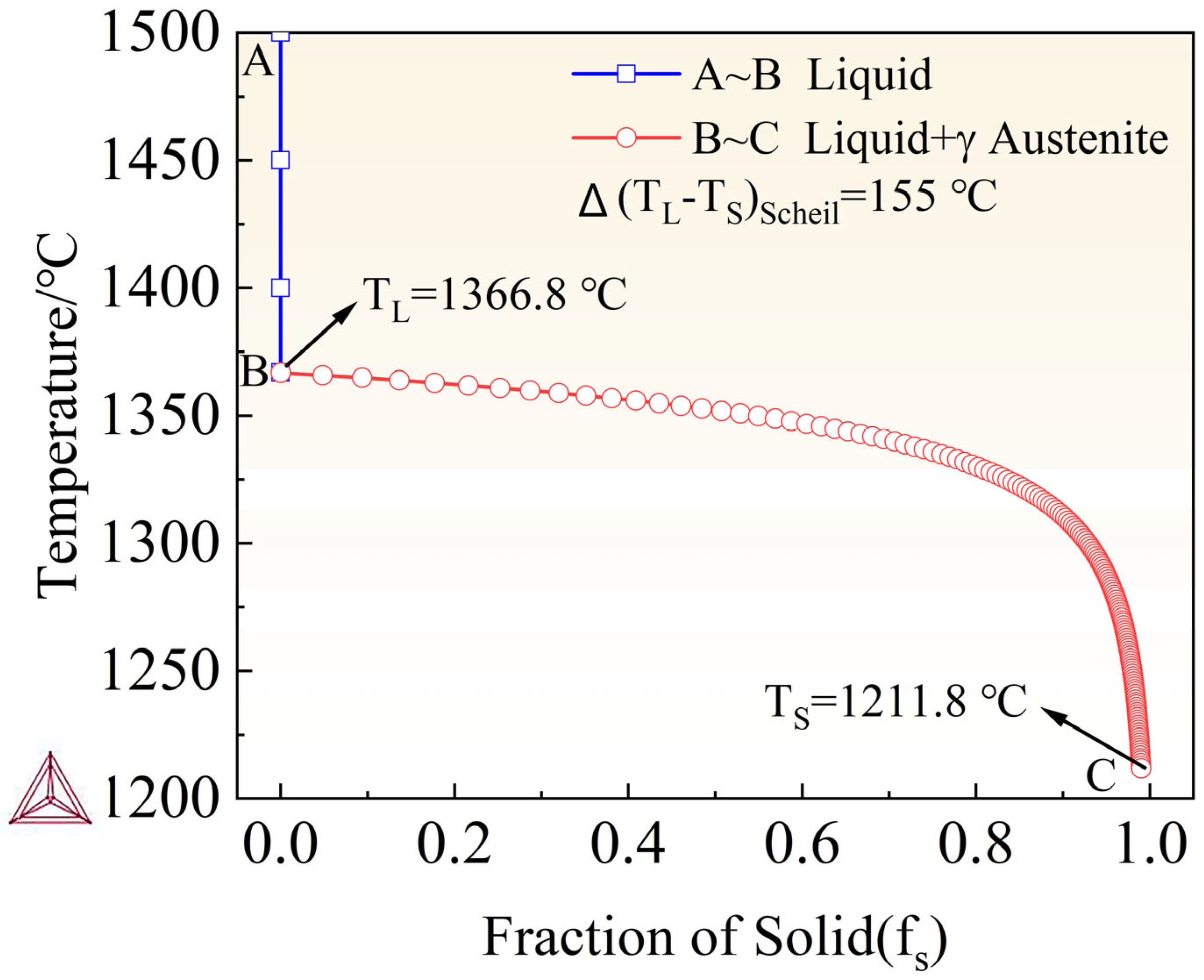 Materials 18 05460 g010