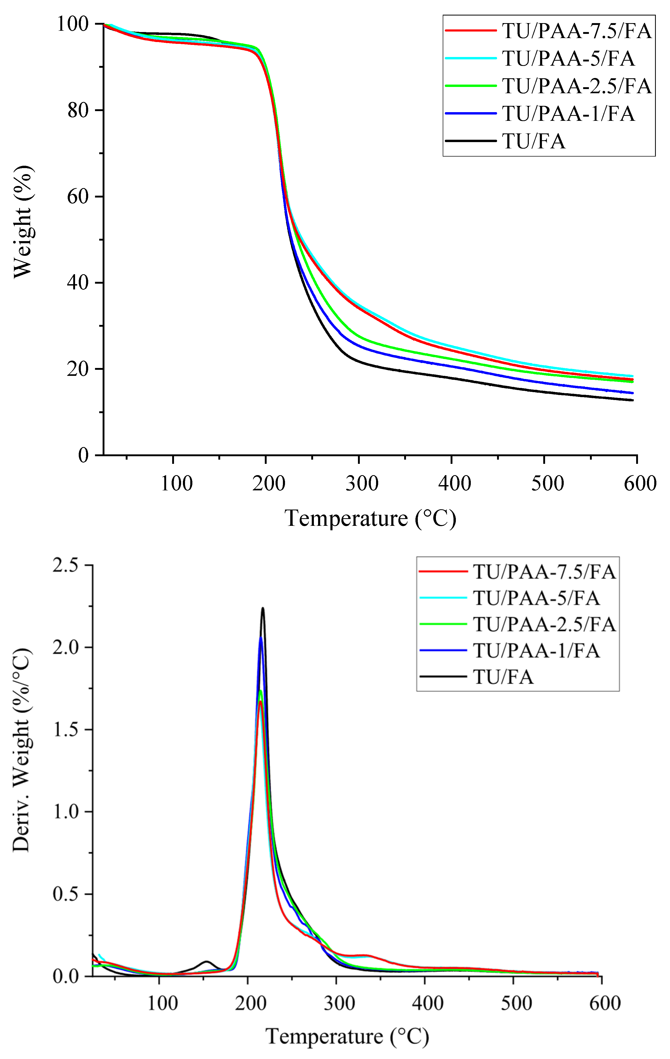 Materials 18 05462 g005 Materials 18 05462 g005