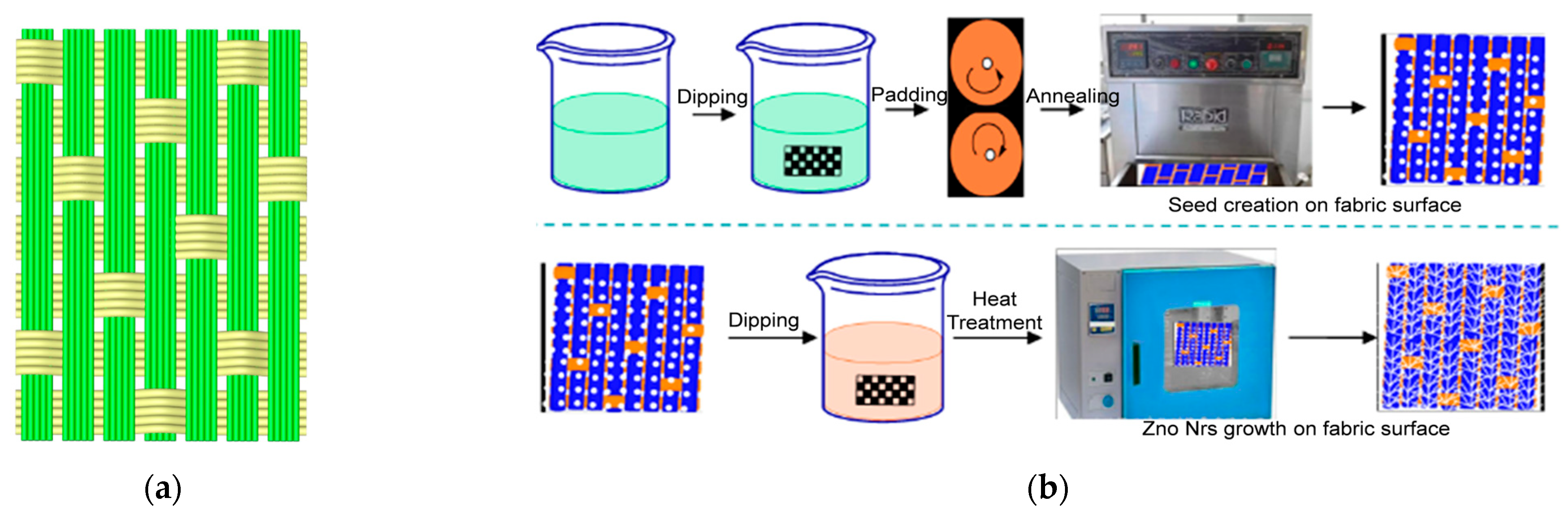 Materials 18 05463 g001