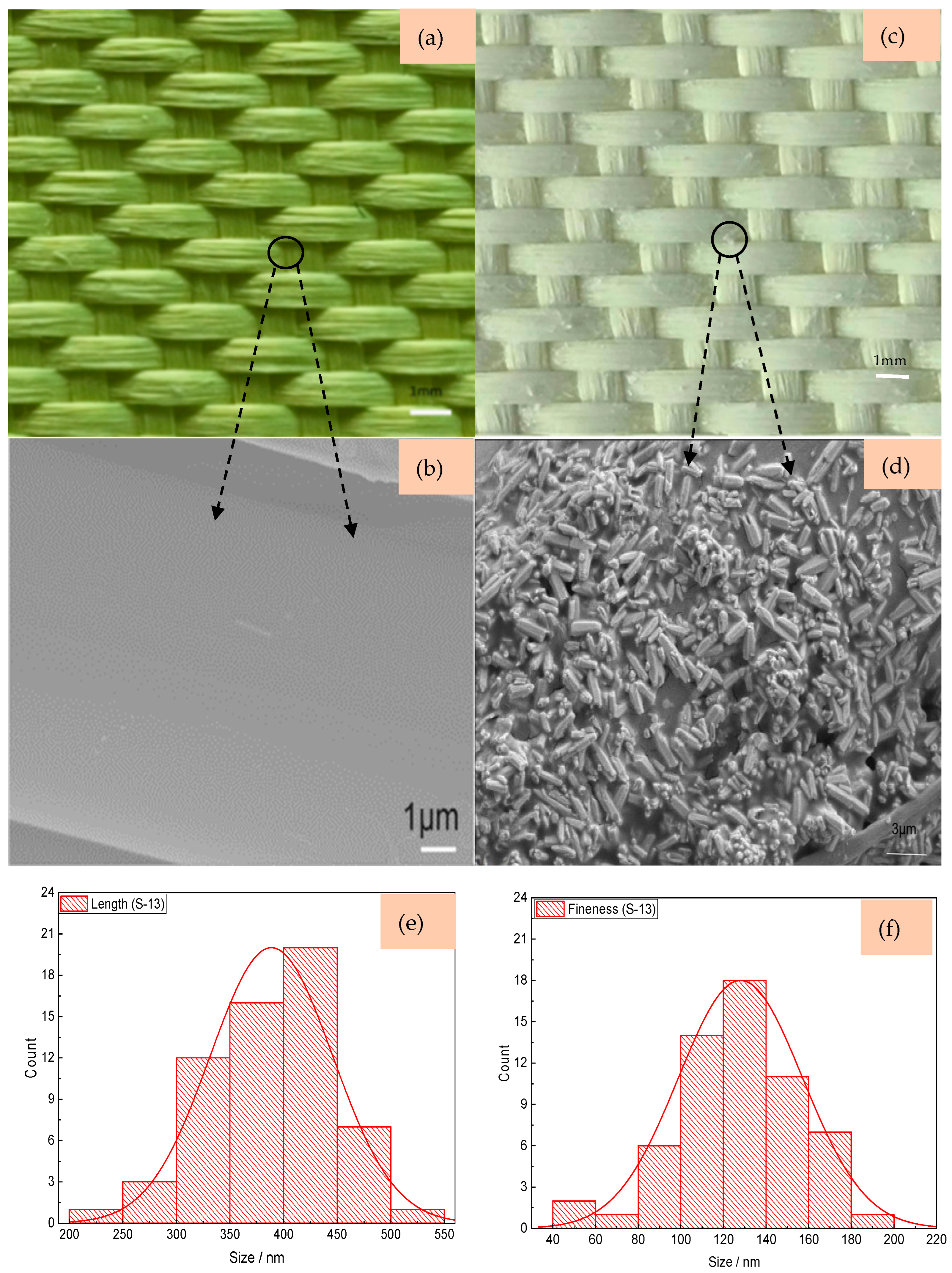 Materials 18 05463 g007