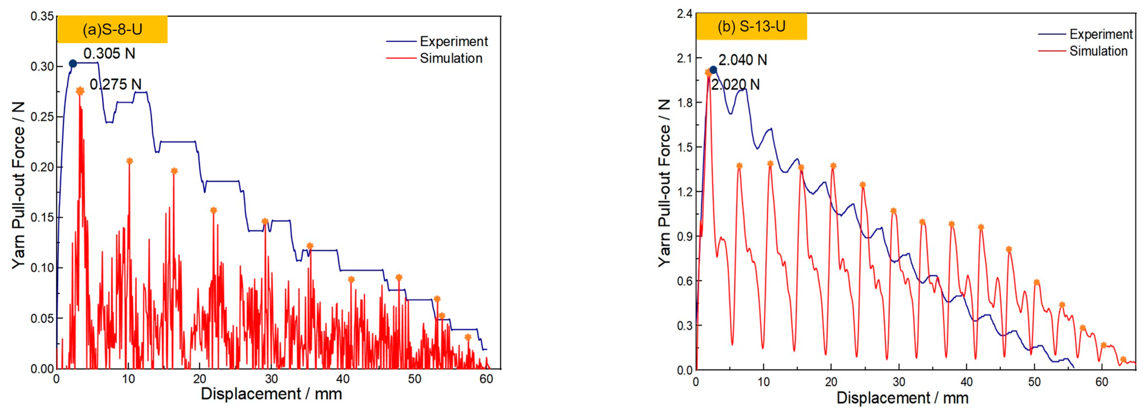 Materials 18 05463 g008