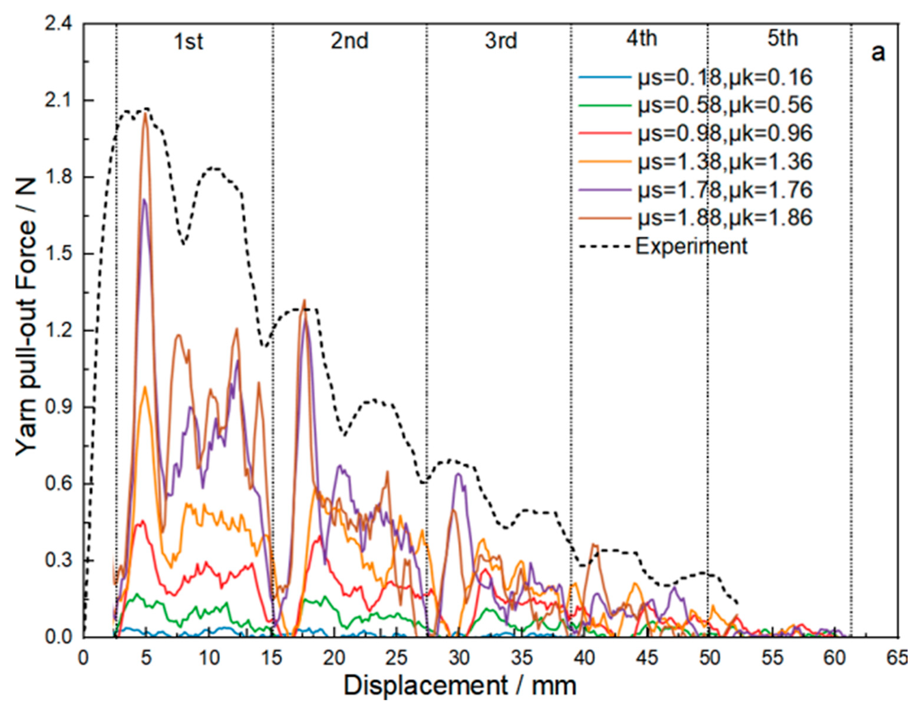 Materials 18 05463 g010a