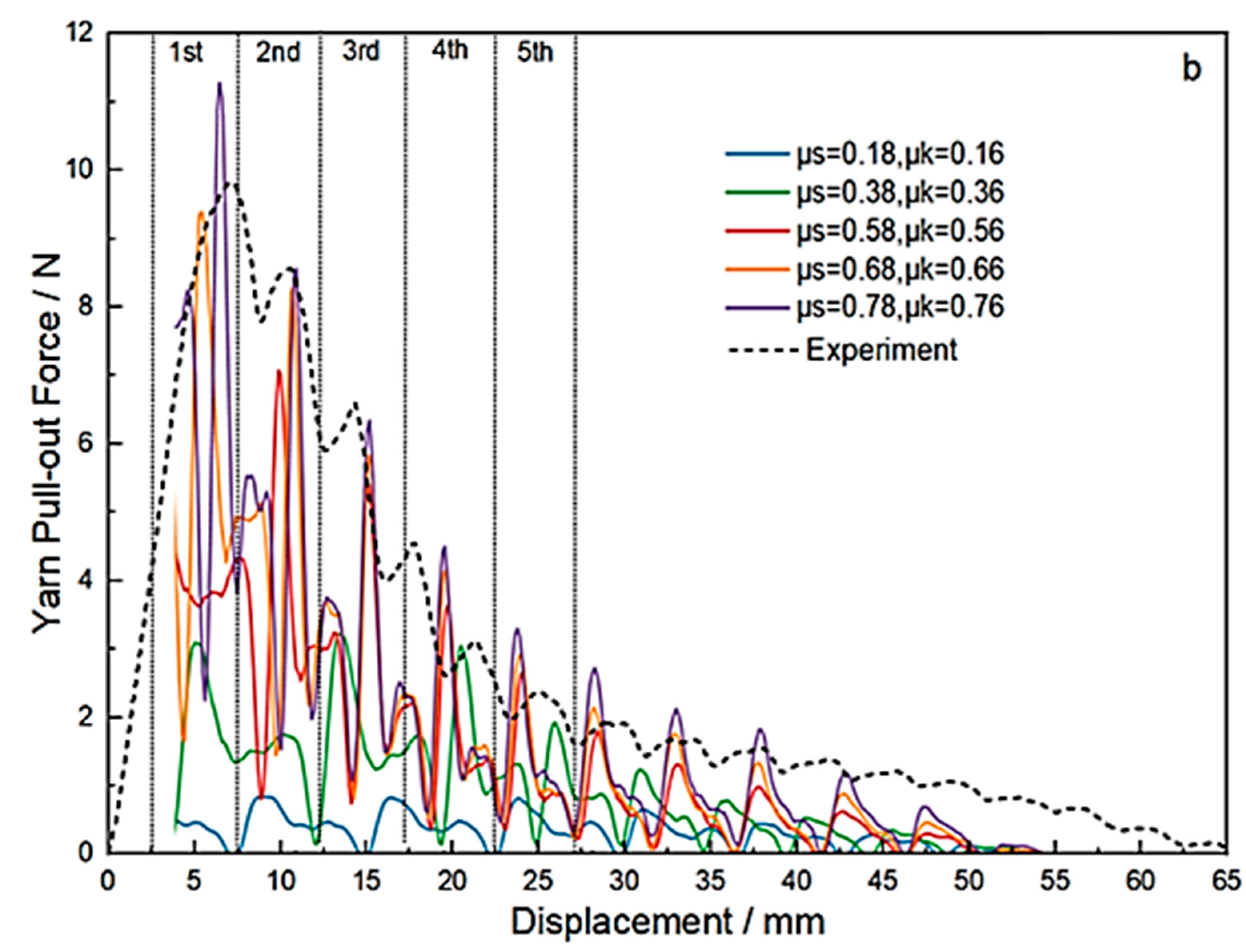Materials 18 05463 g010b
