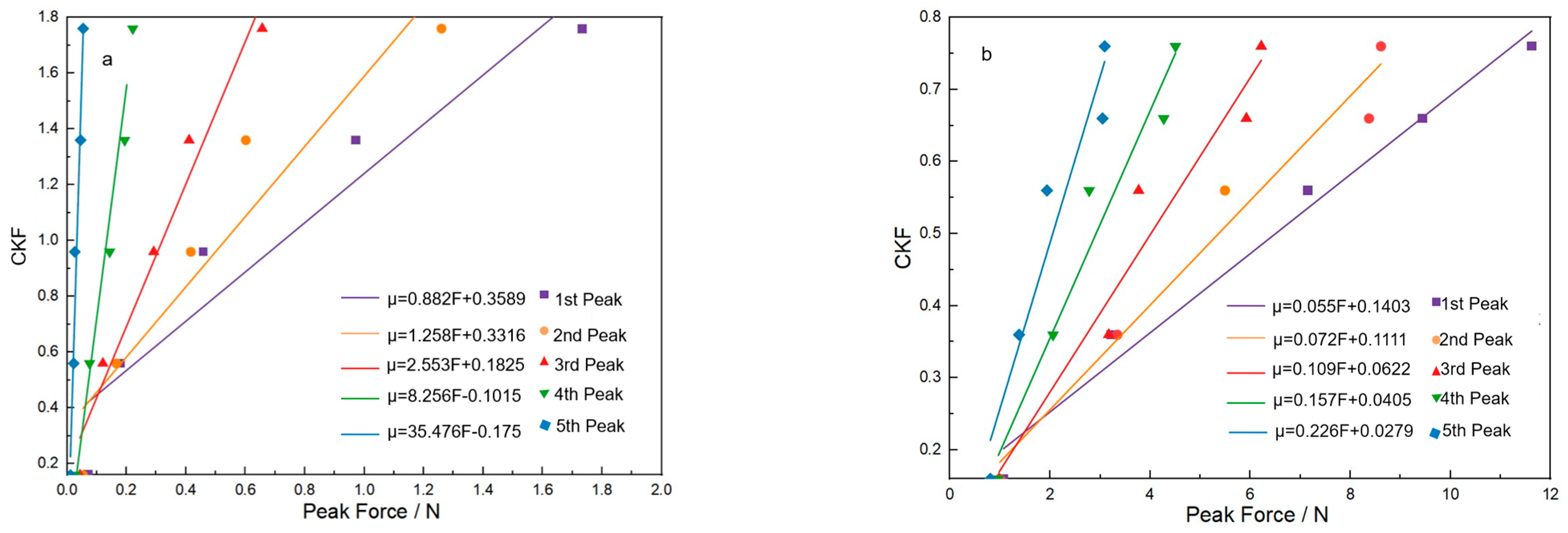 Materials 18 05463 g012