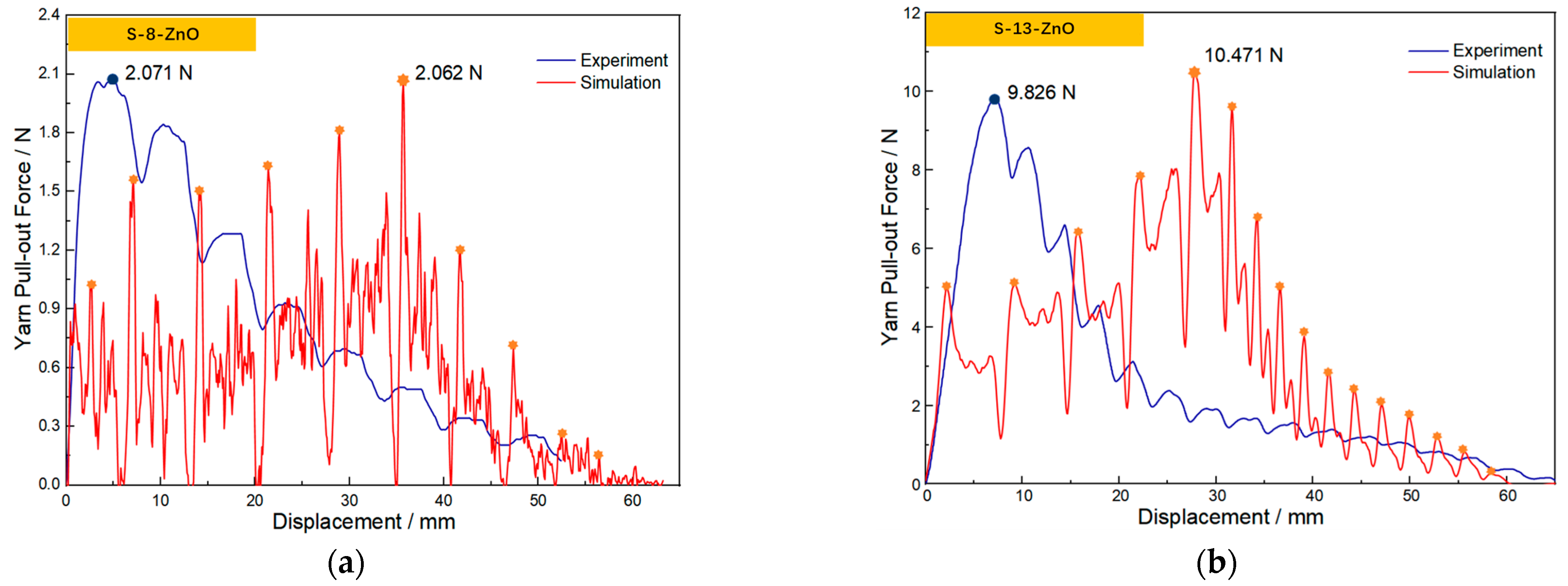 Materials 18 05463 g013