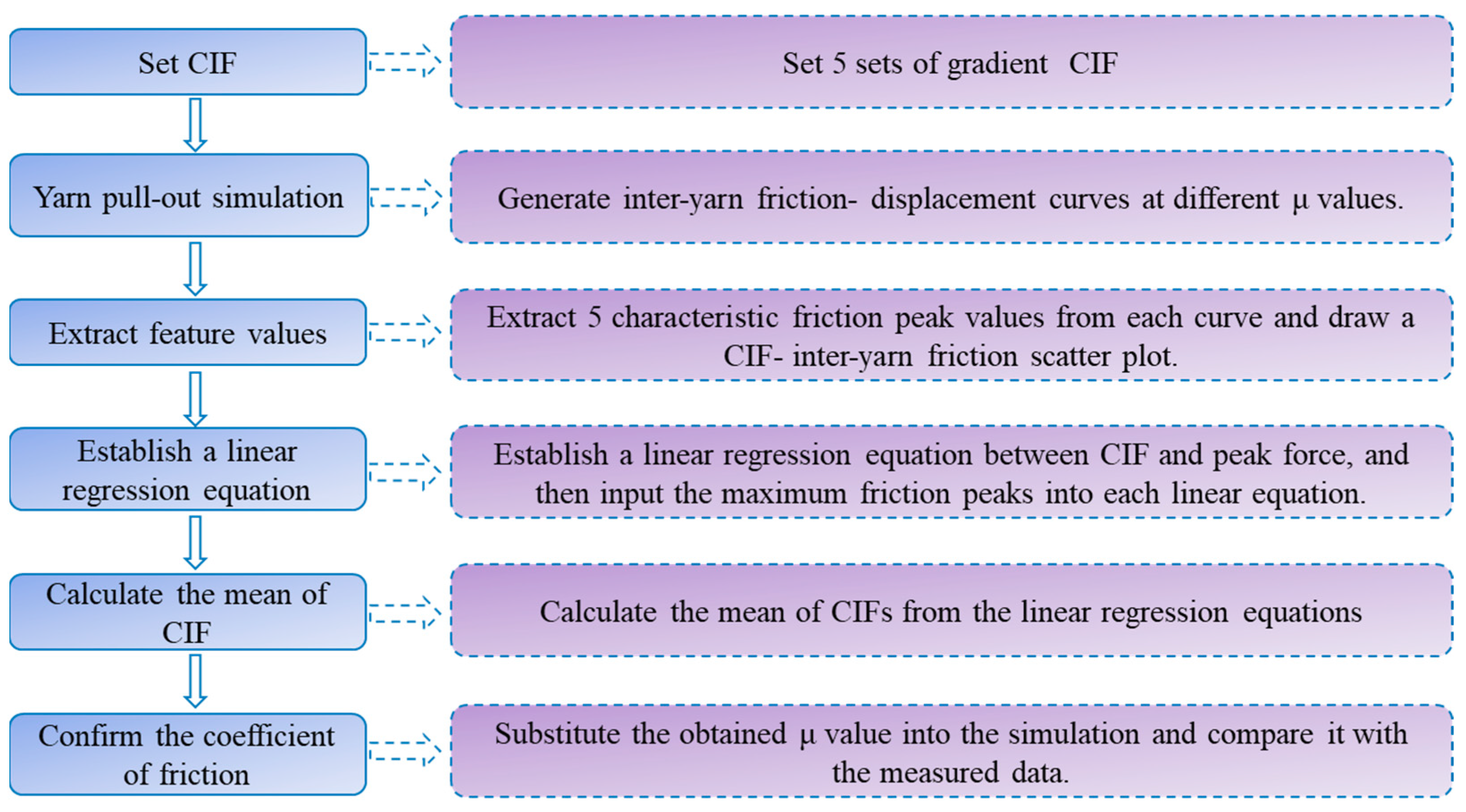 Materials 18 05463 g015