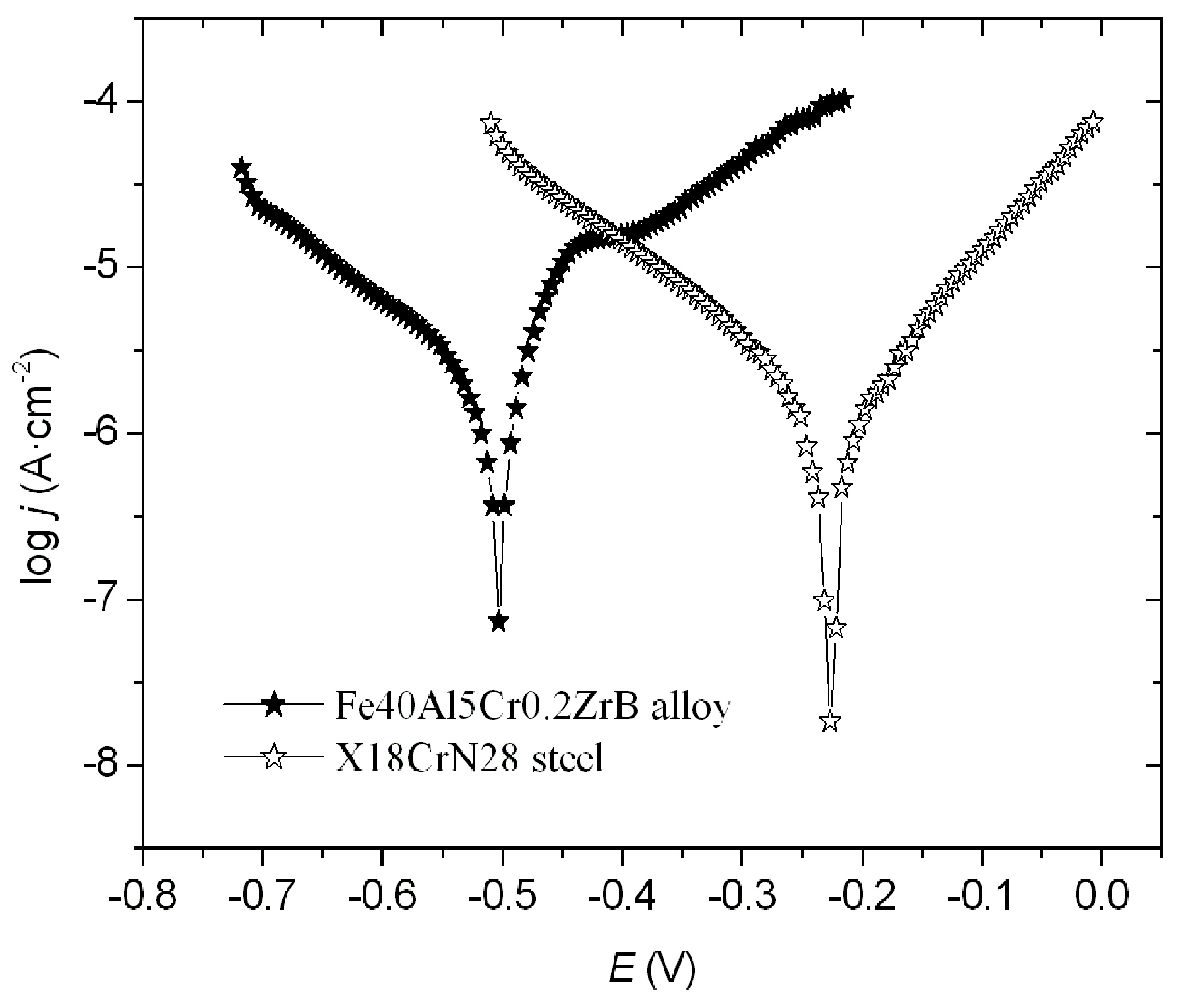 Materials 18 05465 g004