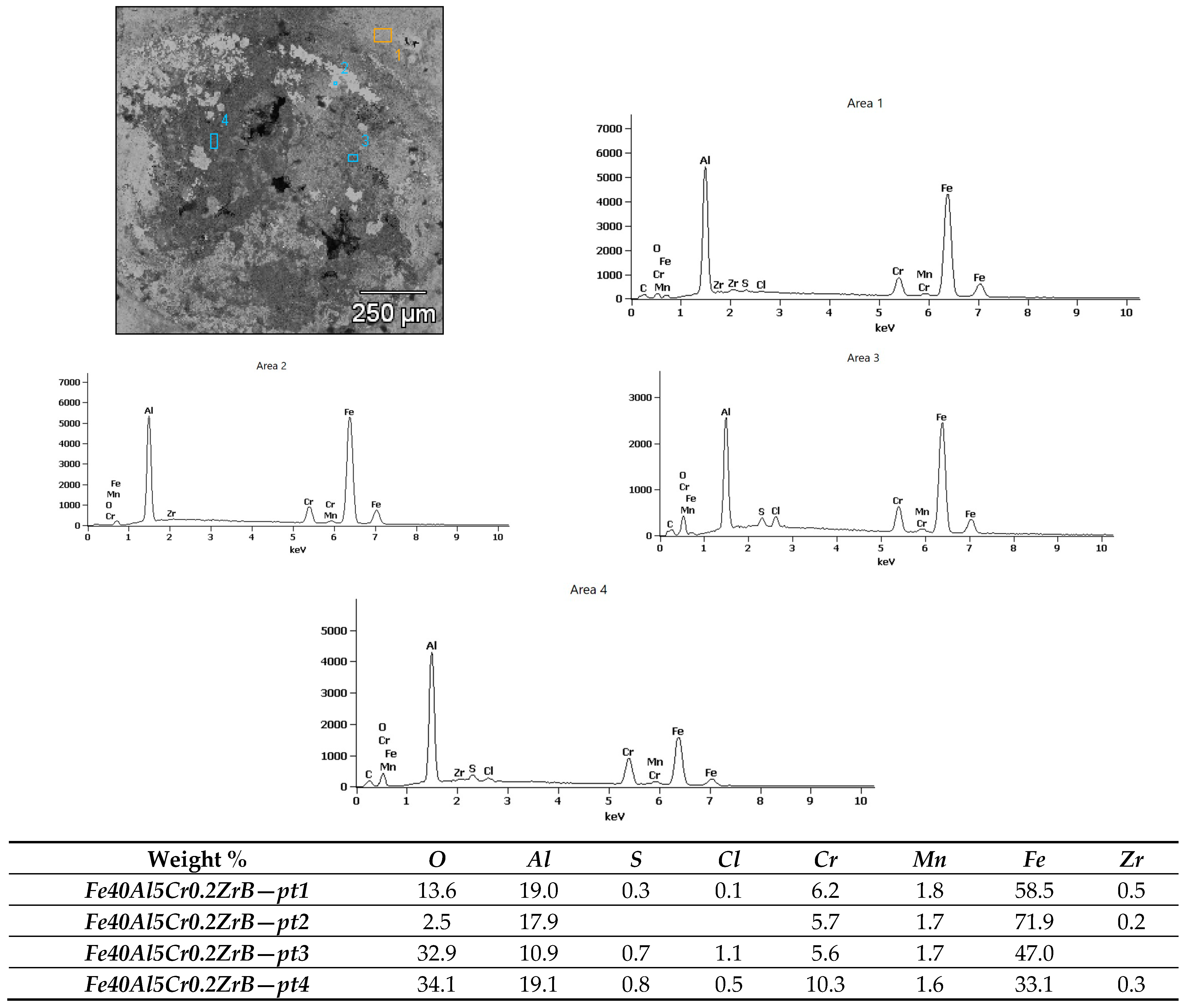 Materials 18 05465 g012
