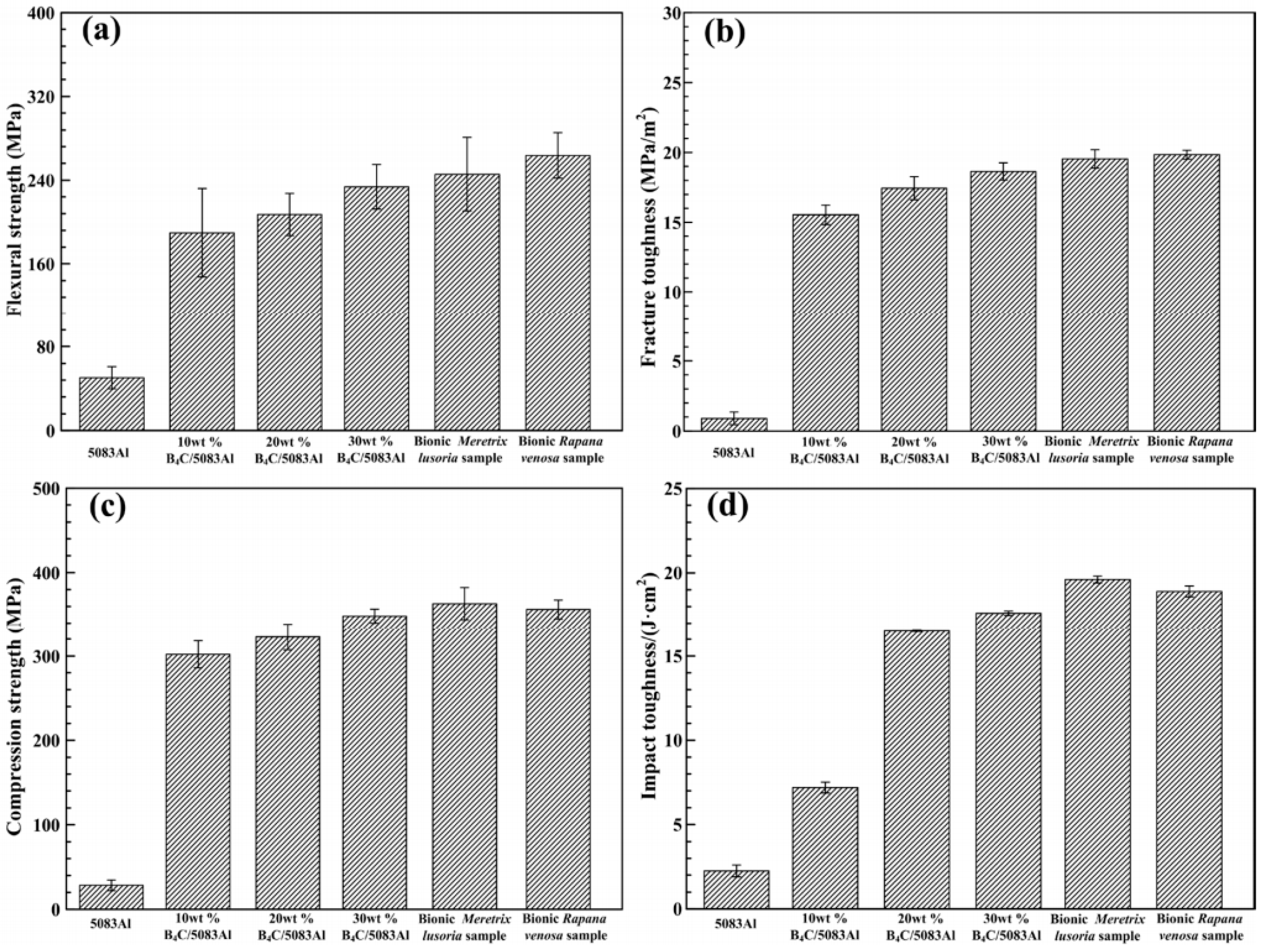 Materials 18 05469 g007 Materials 18 05469 g007